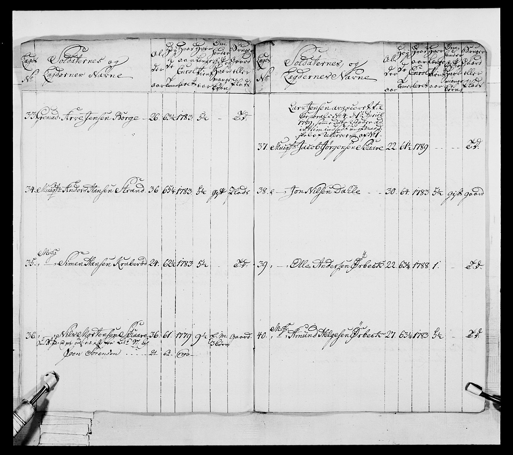 Generalitets- og kommissariatskollegiet, Det kongelige norske kommissariatskollegium, AV/RA-EA-5420/E/Eh/L0052: 1. Smålenske nasjonale infanteriregiment, 1774-1789, p. 309