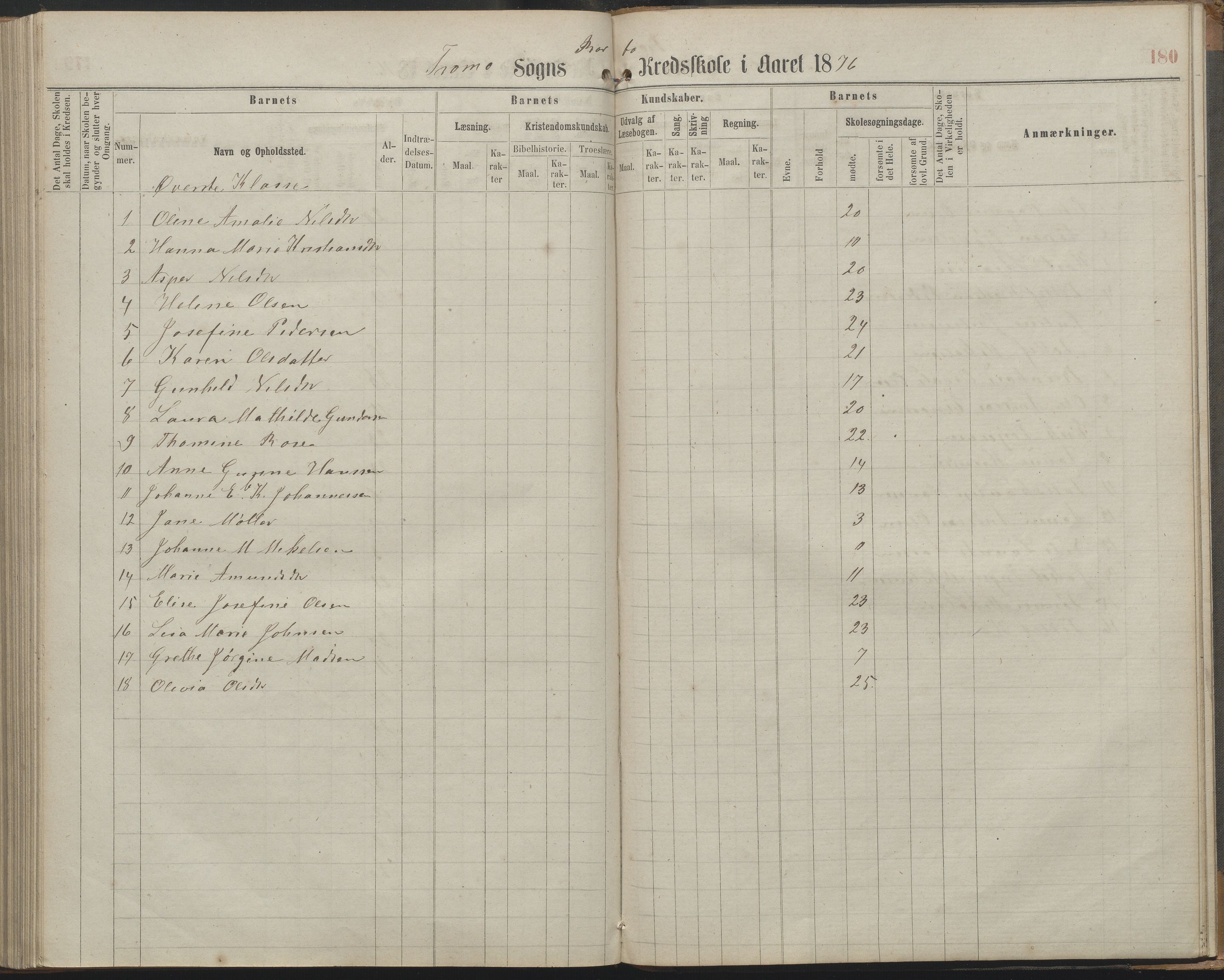 Arendal kommune, Katalog I, AAKS/KA0906-PK-I/07/L0161: Skoleprotokoll for 2. og 3. klasse, 1863-1877, p. 180