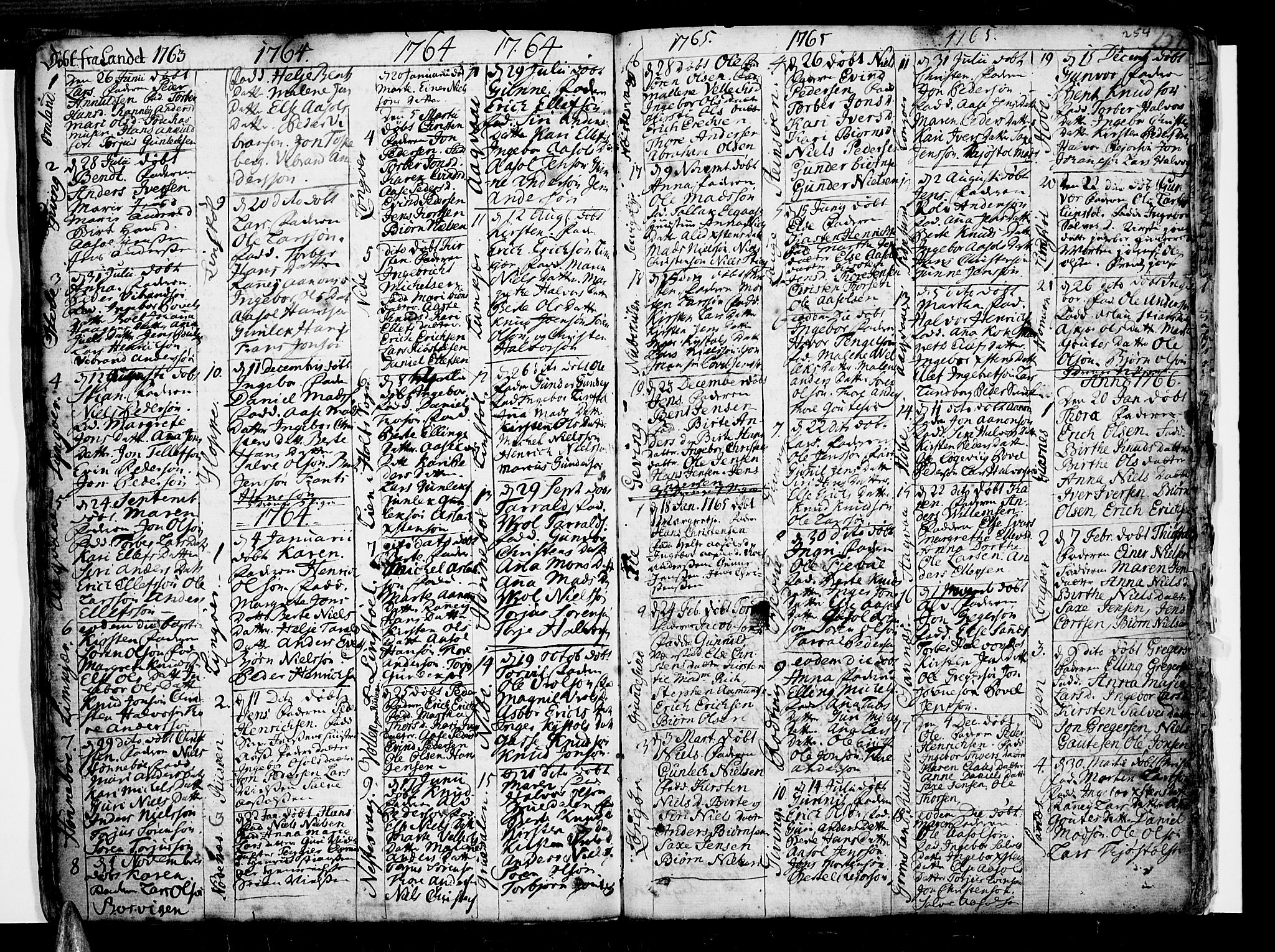 Risør sokneprestkontor, SAK/1111-0035/F/Fb/L0002: Parish register (copy) no. B 2, 1747-1812, p. 254