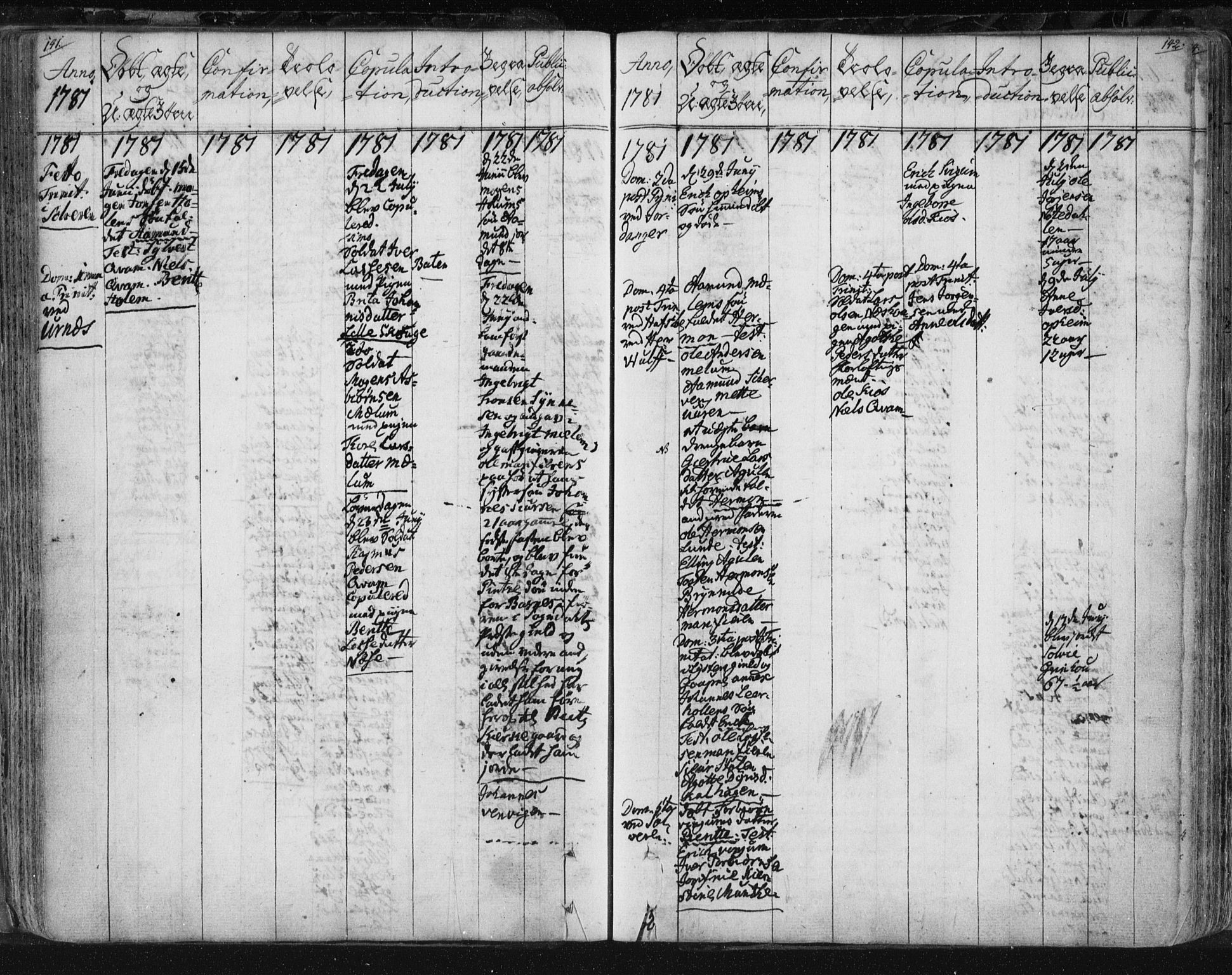 Hafslo sokneprestembete, AV/SAB-A-80301/H/Haa/Haaa/L0002: Parish register (official) no. A 2, 1755-1806, p. 141-142