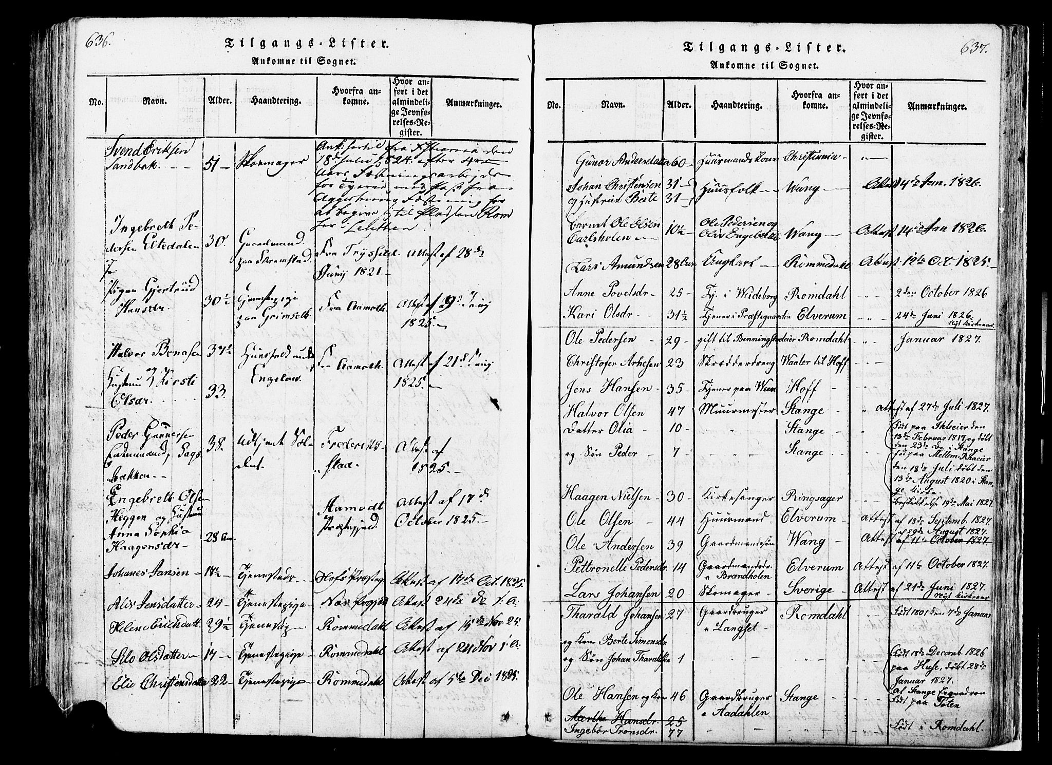 Løten prestekontor, SAH/PREST-022/K/Ka/L0005: Parish register (official) no. 5, 1814-1832, p. 636-637