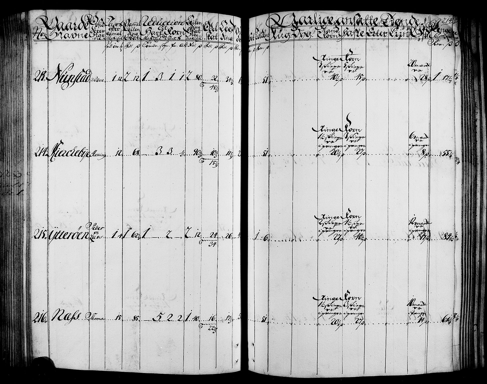 Rentekammeret inntil 1814, Realistisk ordnet avdeling, AV/RA-EA-4070/N/Nb/Nbf/L0165: Stjørdal og Verdal matrikkelprotokoll, 1723, p. 218