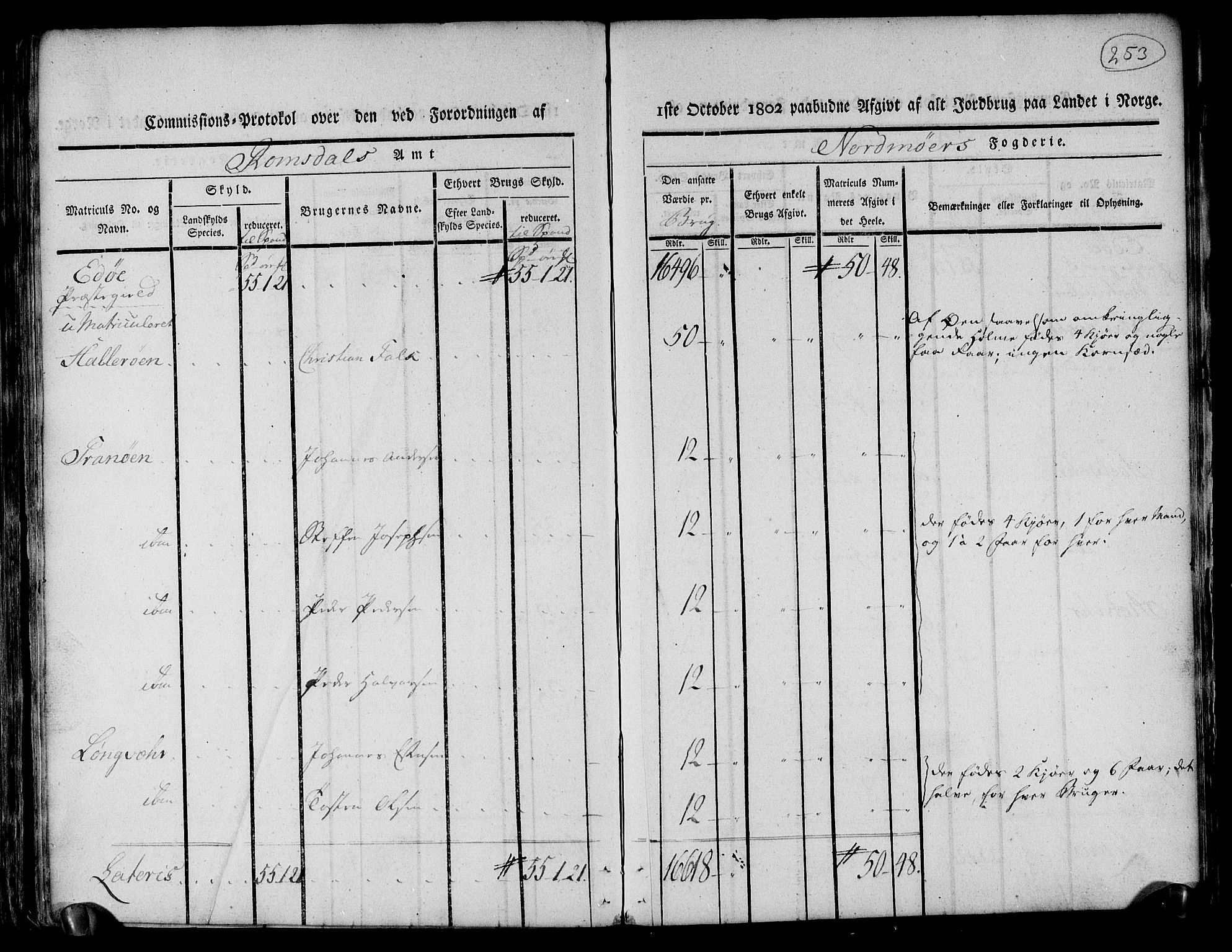 Rentekammeret inntil 1814, Realistisk ordnet avdeling, AV/RA-EA-4070/N/Ne/Nea/L0130: til 0132: Nordmøre fogderi. Kommisjonsprotokoll, 1803, p. 252