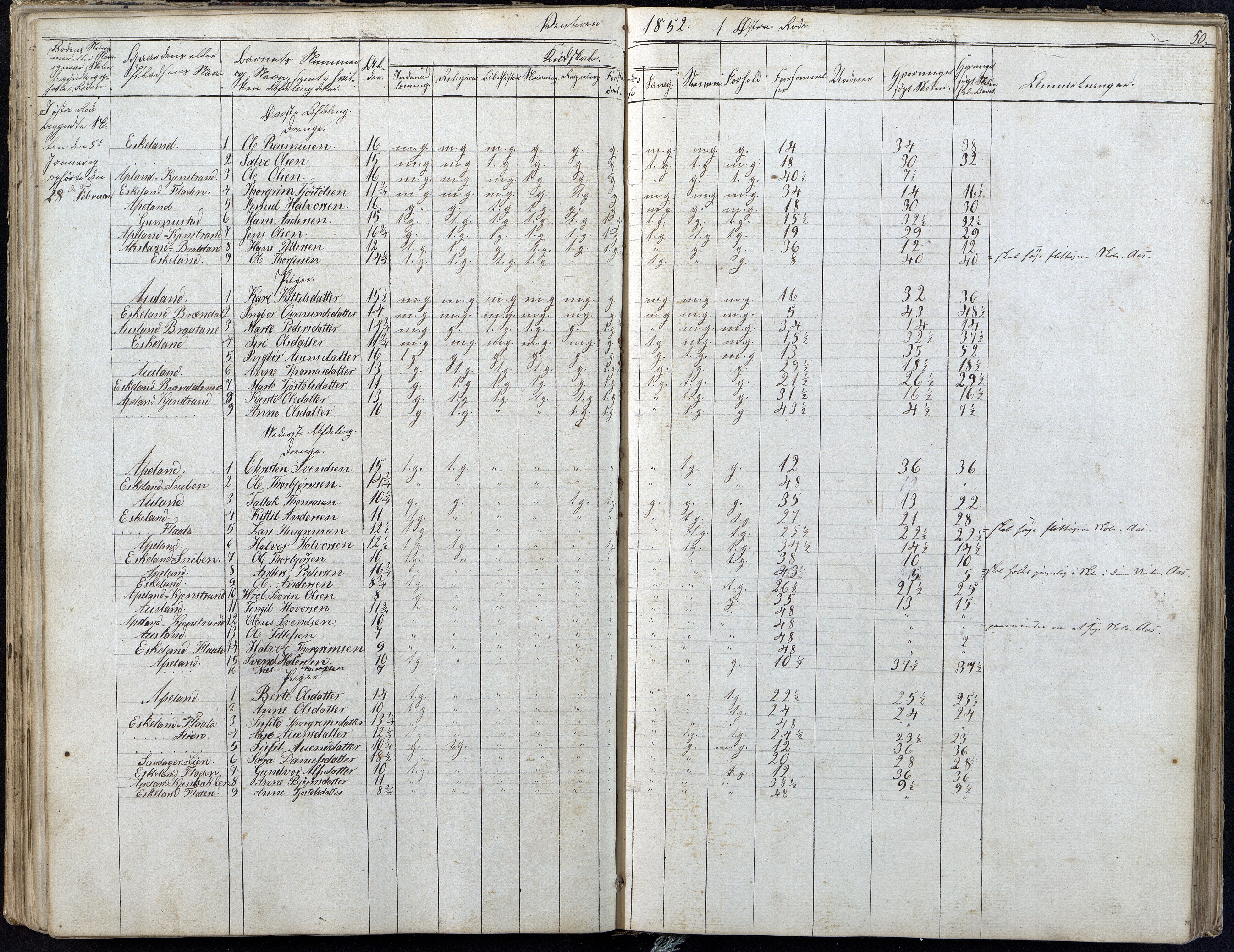 Gjerstad Kommune, Gjerstad Skole, AAKS/KA0911-550a/F01/L0004: Dagbok 2 skoledistrikt, 1845-1859, p. 50