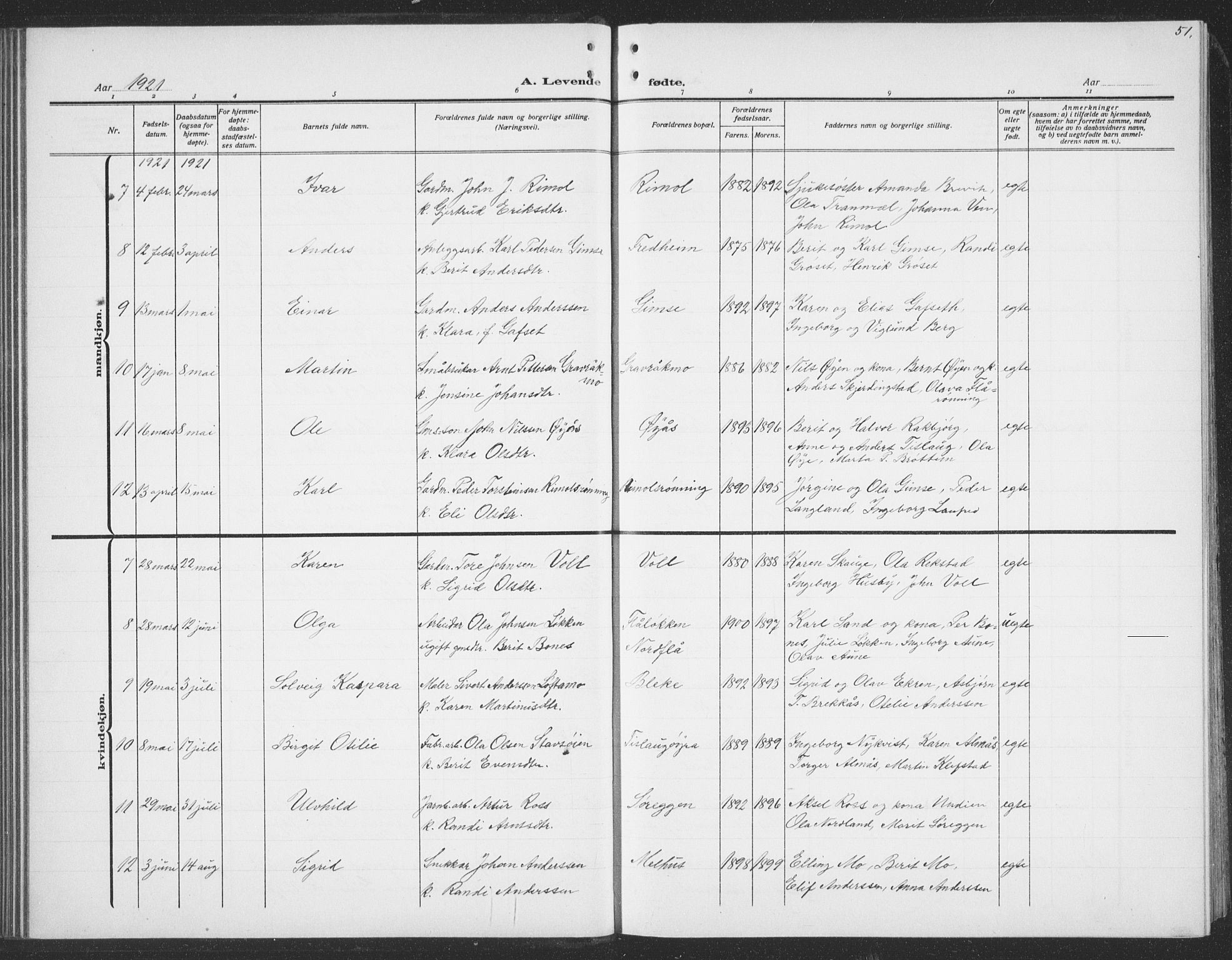 Ministerialprotokoller, klokkerbøker og fødselsregistre - Sør-Trøndelag, SAT/A-1456/691/L1095: Parish register (copy) no. 691C06, 1912-1933, p. 51