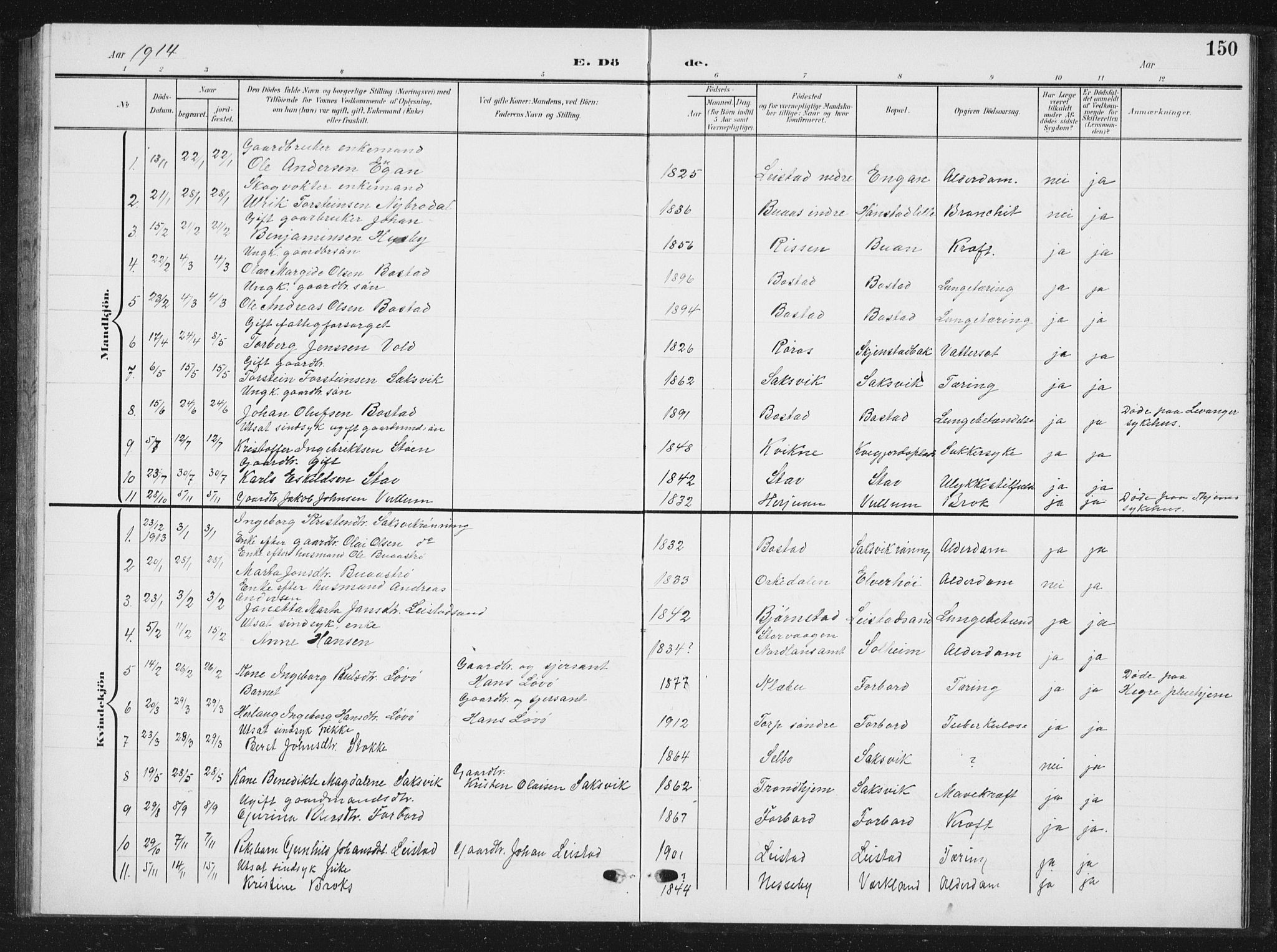 Ministerialprotokoller, klokkerbøker og fødselsregistre - Sør-Trøndelag, AV/SAT-A-1456/616/L0424: Parish register (copy) no. 616C07, 1904-1940, p. 150