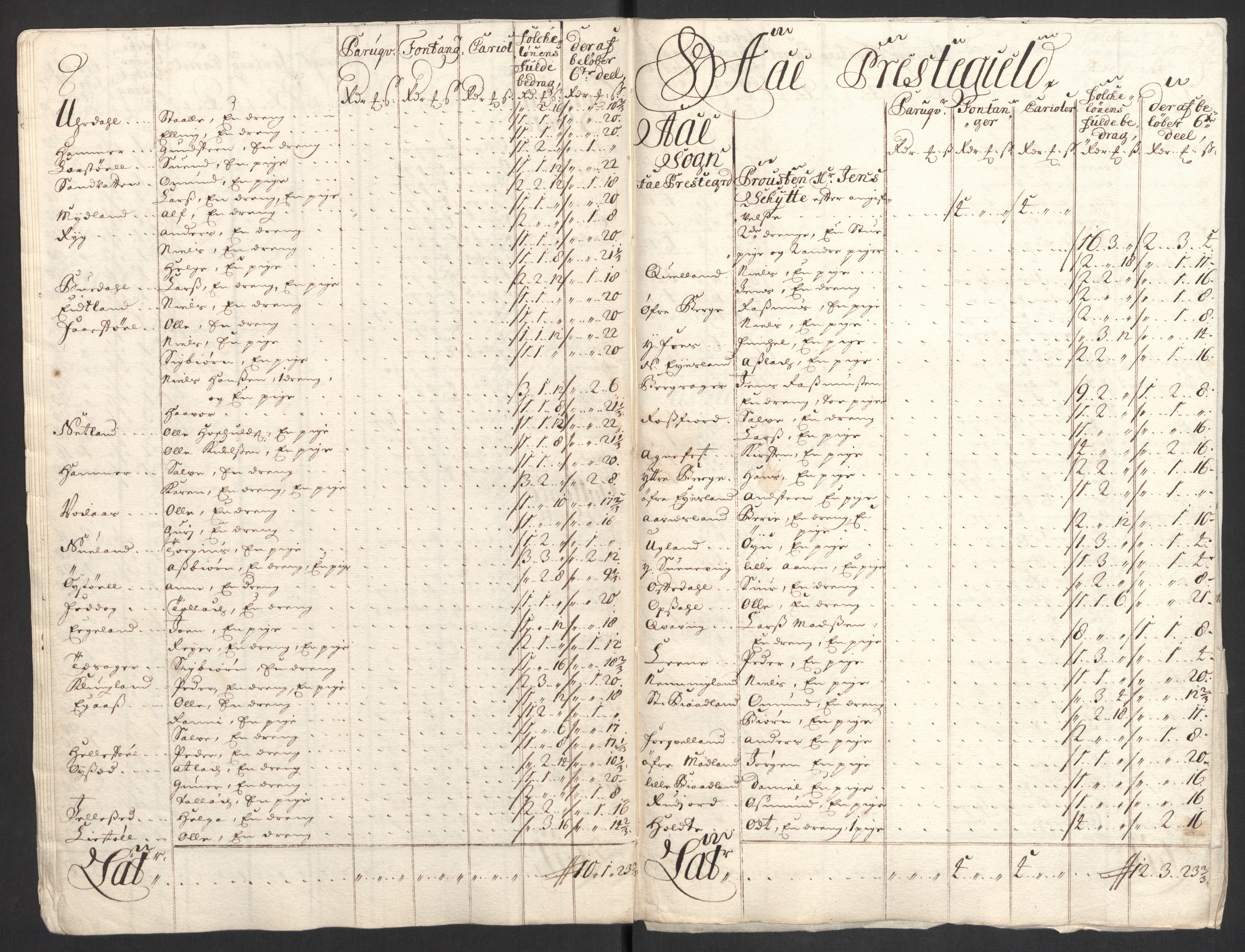 Rentekammeret inntil 1814, Reviderte regnskaper, Fogderegnskap, AV/RA-EA-4092/R43/L2554: Fogderegnskap Lista og Mandal, 1711, p. 258