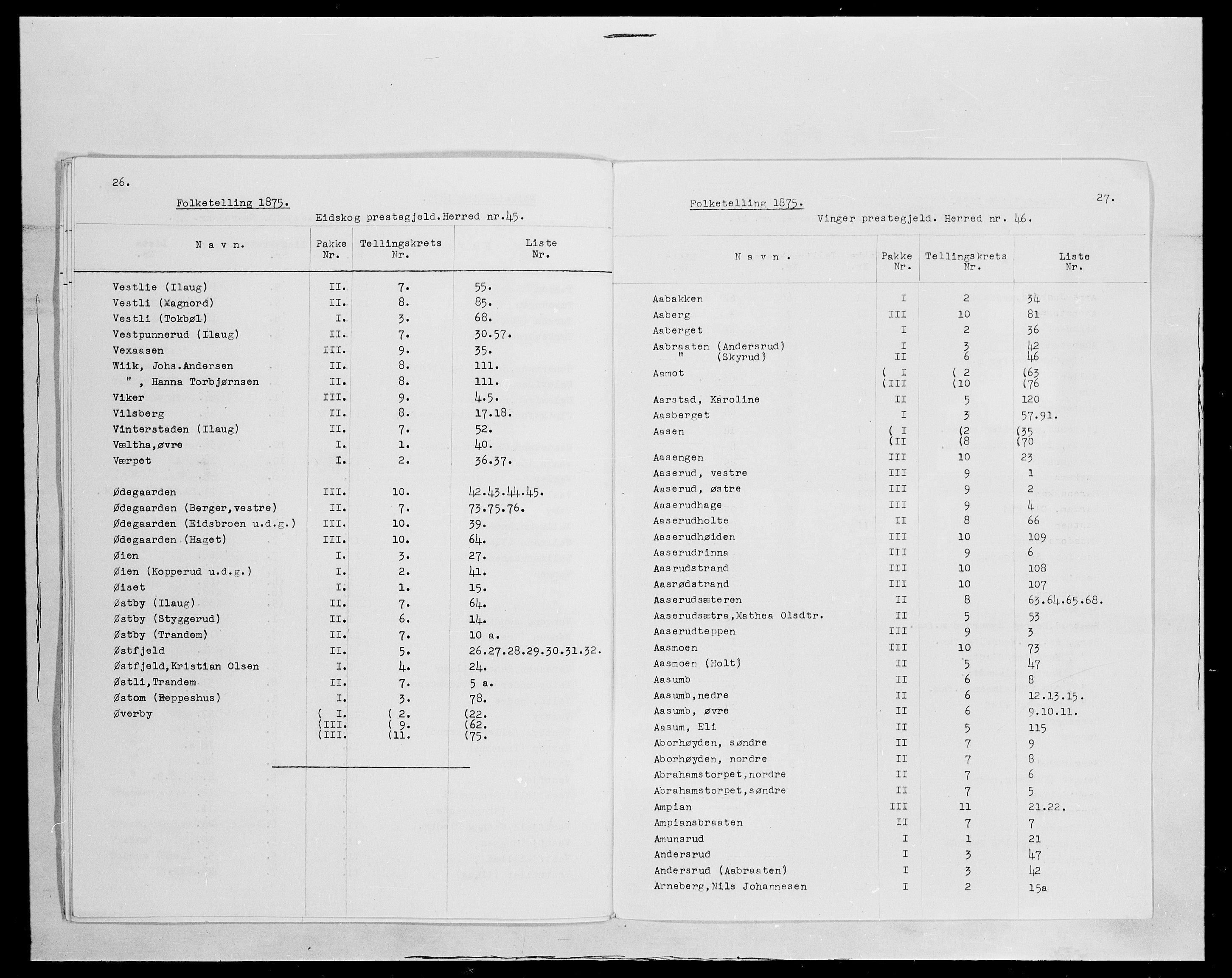 SAH, 1875 census for 0421L Vinger/Vinger og Austmarka, 1875, p. 1