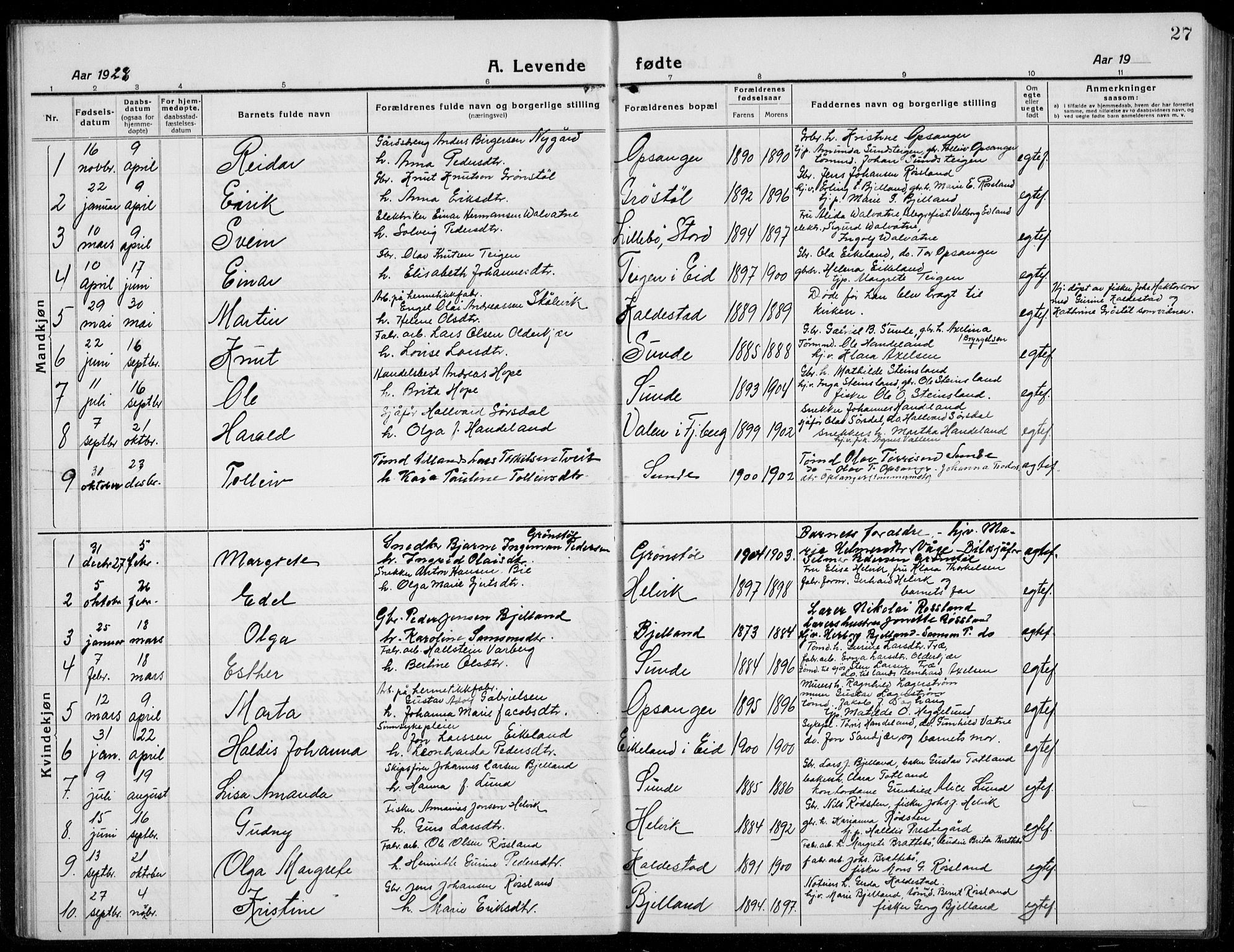 Husnes Sokneprestembete, AV/SAB-A-75901/H/Hab: Parish register (copy) no. A  3, 1915-1936, p. 27