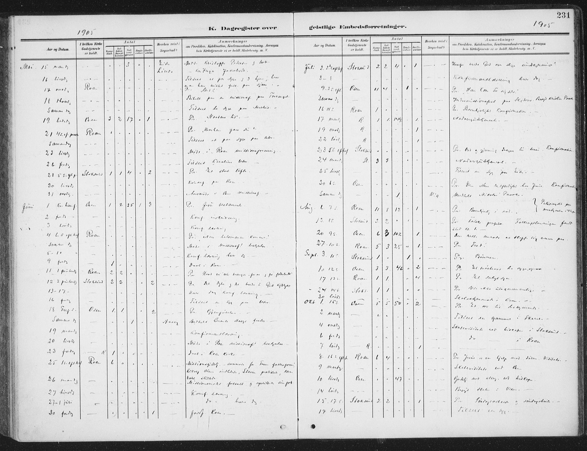 Ministerialprotokoller, klokkerbøker og fødselsregistre - Sør-Trøndelag, SAT/A-1456/657/L0709: Parish register (official) no. 657A10, 1905-1919, p. 231