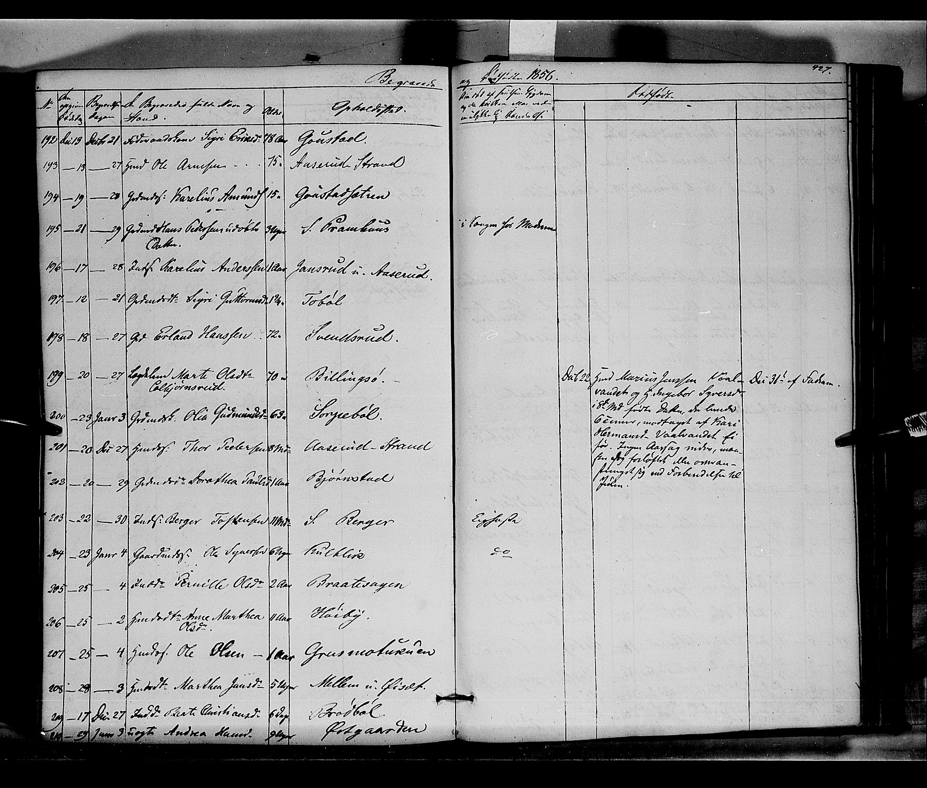 Vinger prestekontor, SAH/PREST-024/H/Ha/Haa/L0010: Parish register (official) no. 10, 1855-1861, p. 427