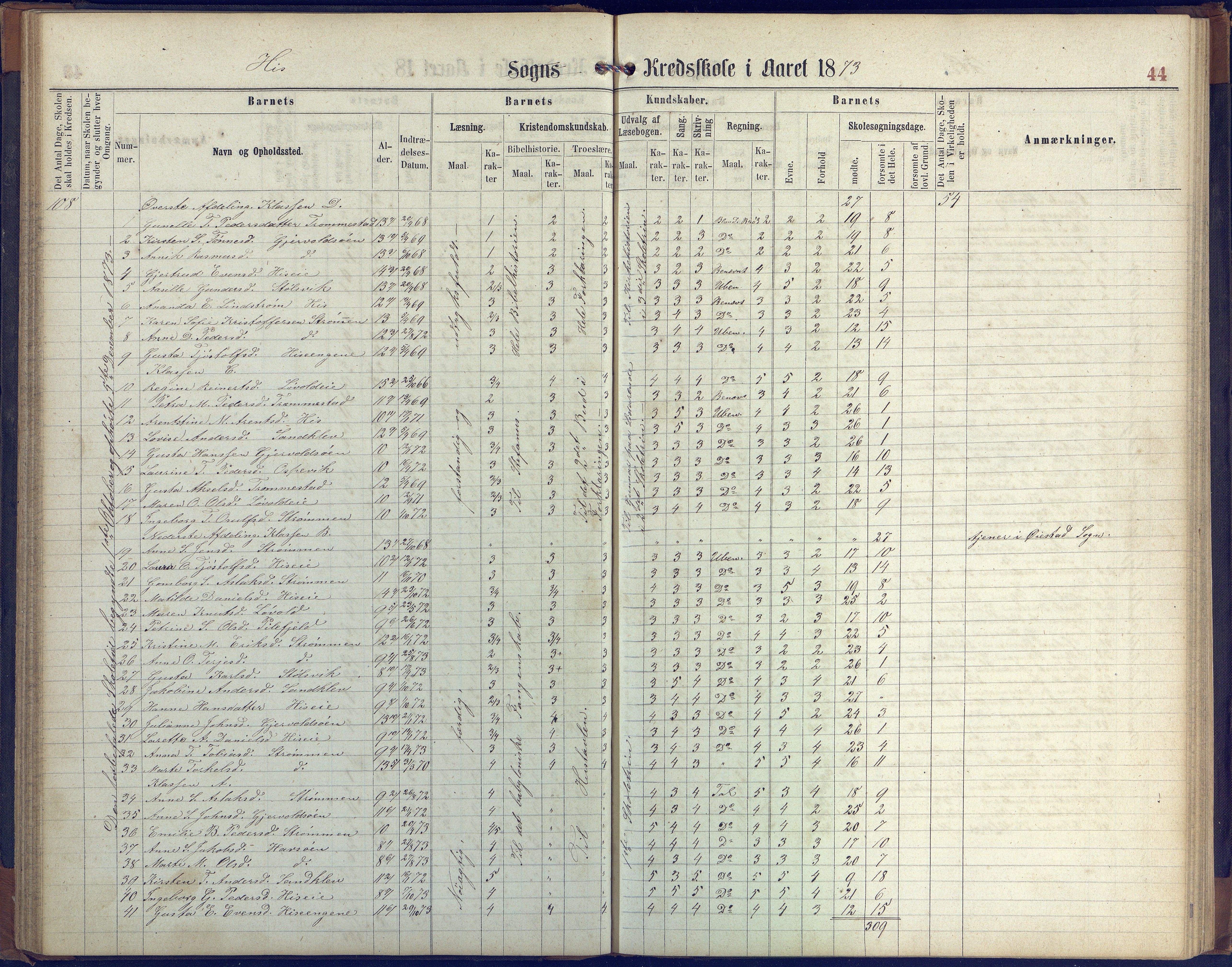 Hisøy kommune frem til 1991, AAKS/KA0922-PK/31/L0004: Skoleprotokoll, 1863-1887, p. 44