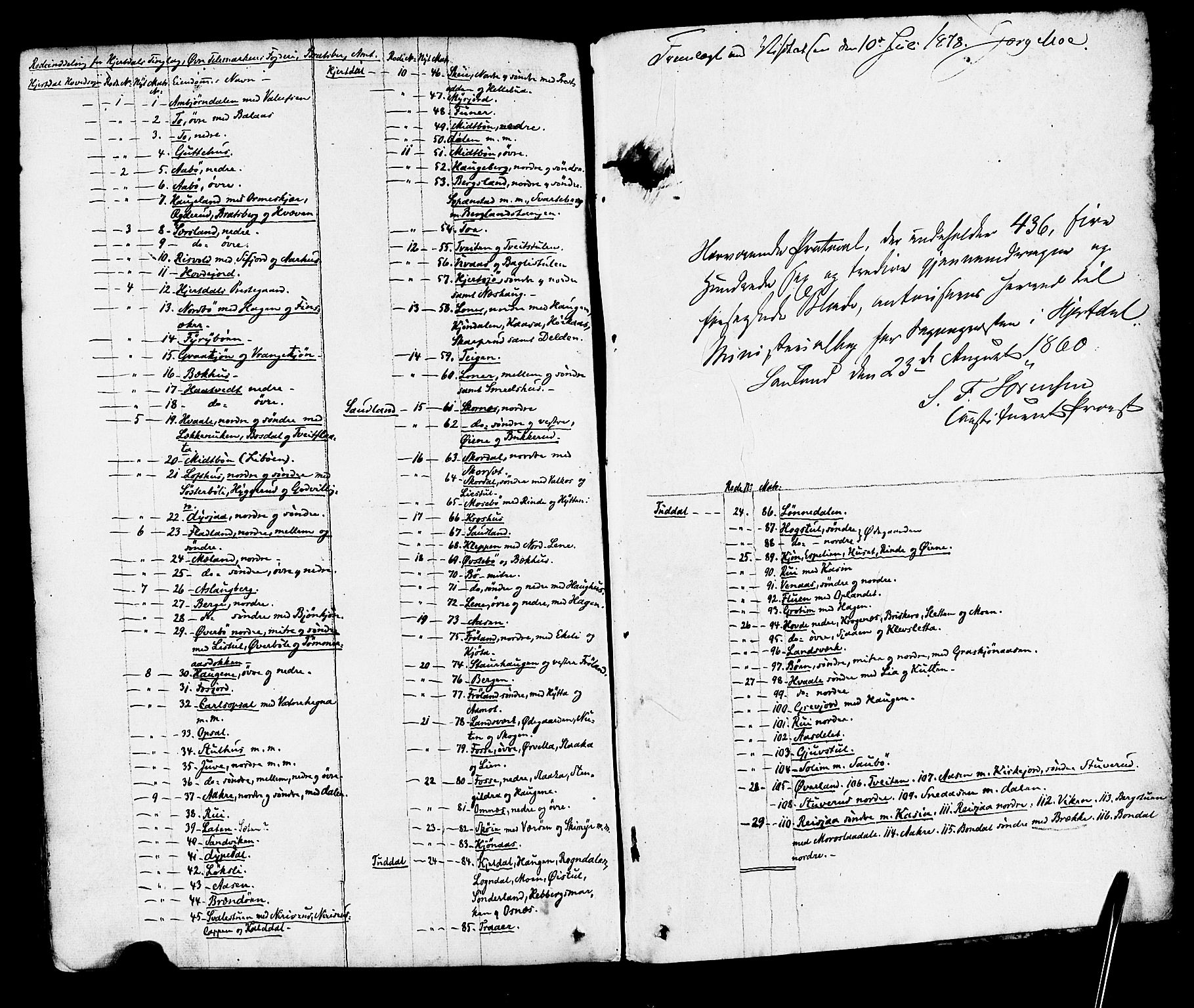 Hjartdal kirkebøker, SAKO/A-270/F/Fa/L0009: Parish register (official) no. I 9, 1860-1879