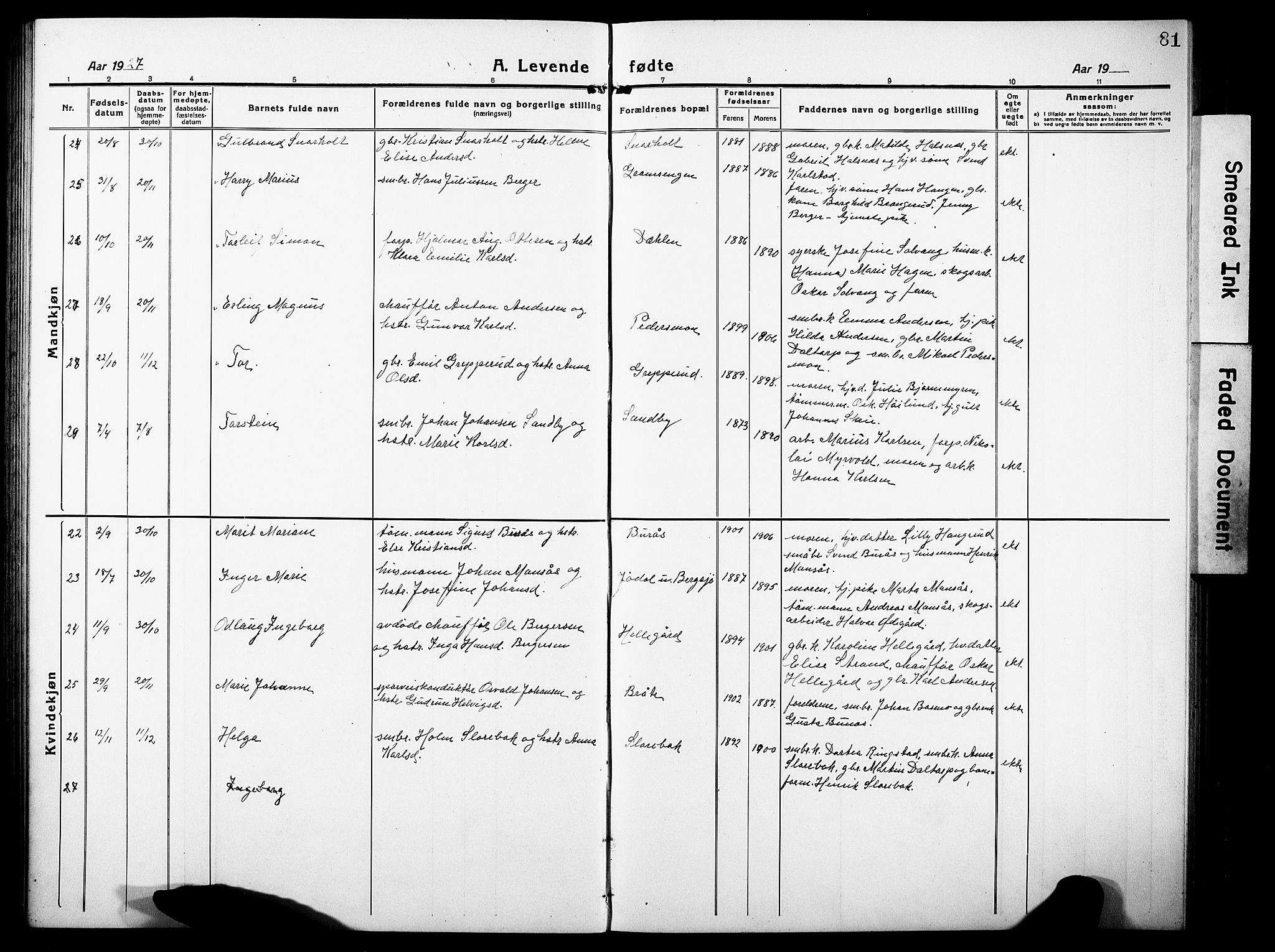 Høland prestekontor Kirkebøker, AV/SAO-A-10346a/G/Gb/L0002: Parish register (copy) no. II 2, 1915-1933, p. 81