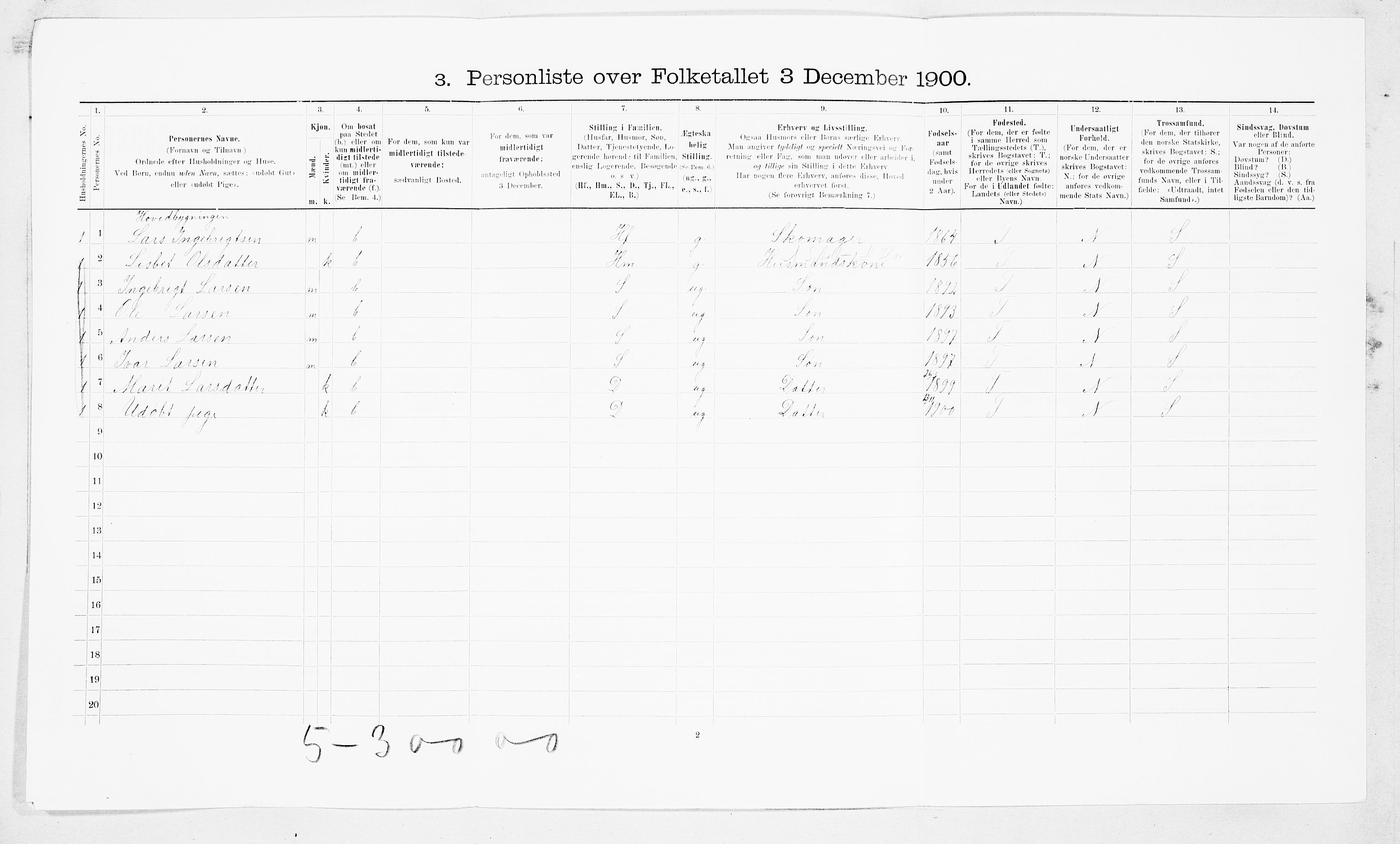 SAT, 1900 census for Sunndal, 1900, p. 327