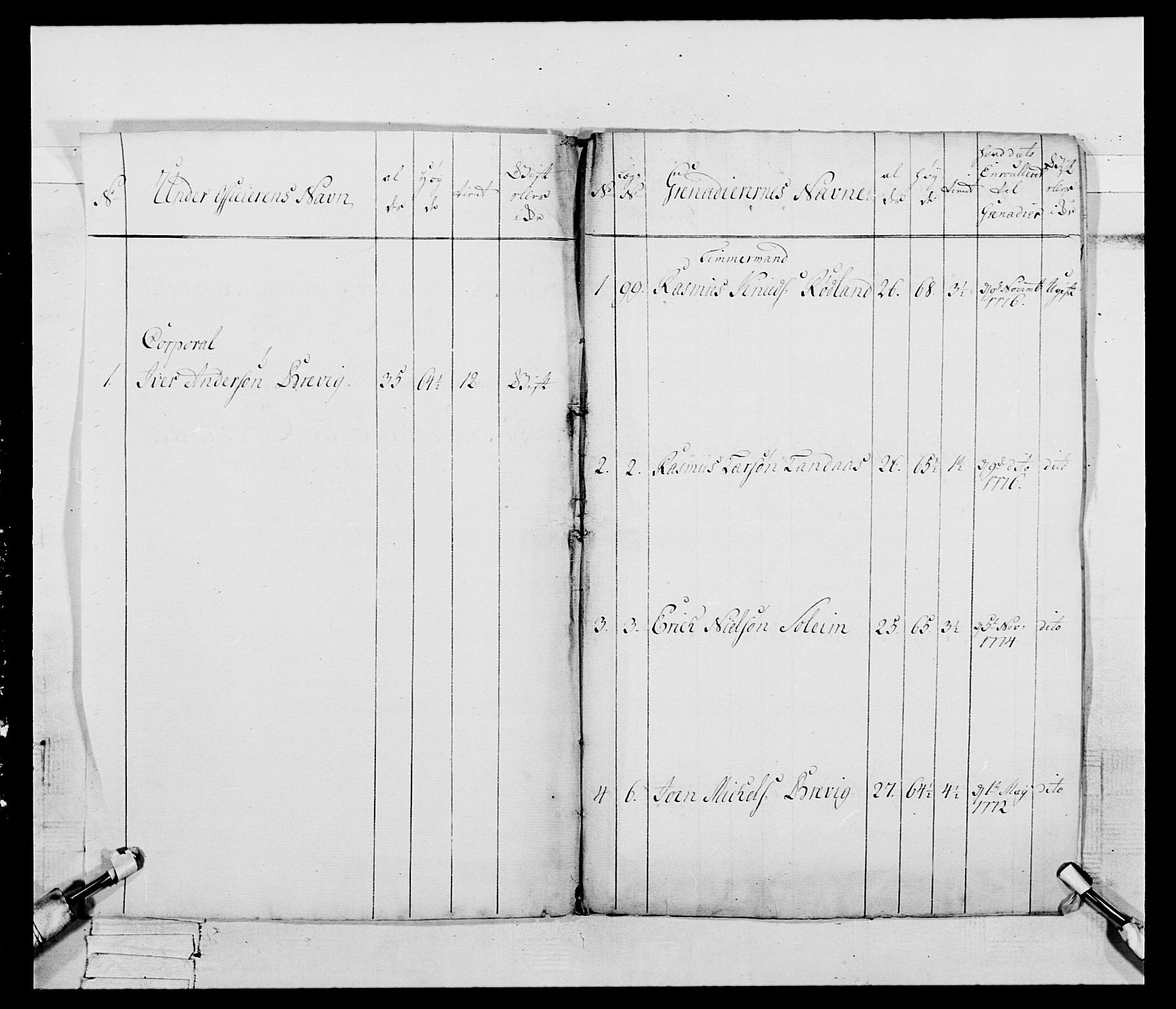 Generalitets- og kommissariatskollegiet, Det kongelige norske kommissariatskollegium, AV/RA-EA-5420/E/Eh/L0094: 2. Bergenhusiske nasjonale infanteriregiment, 1776-1779, p. 10