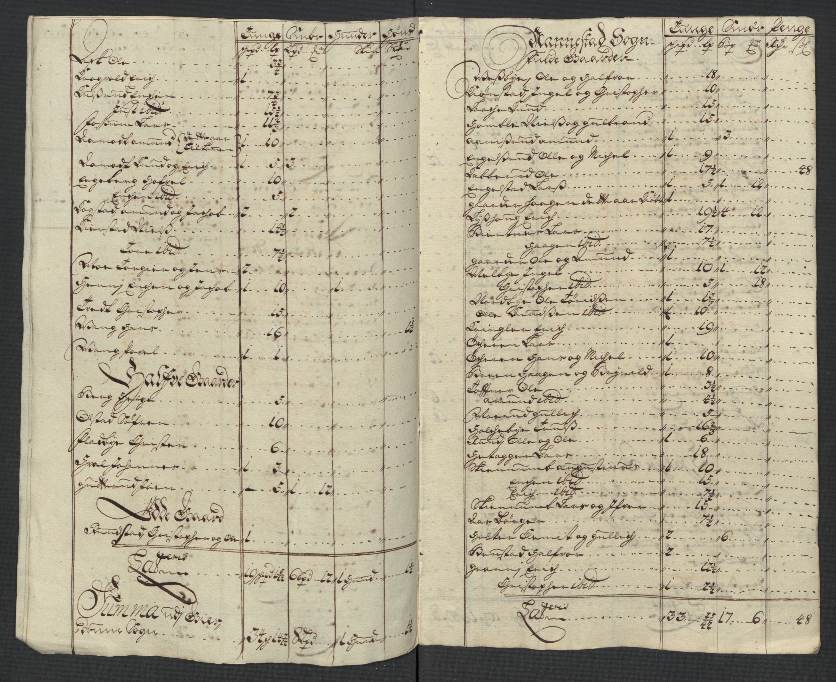 Rentekammeret inntil 1814, Reviderte regnskaper, Fogderegnskap, AV/RA-EA-4092/R12/L0723: Fogderegnskap Øvre Romerike, 1713-1714, p. 27