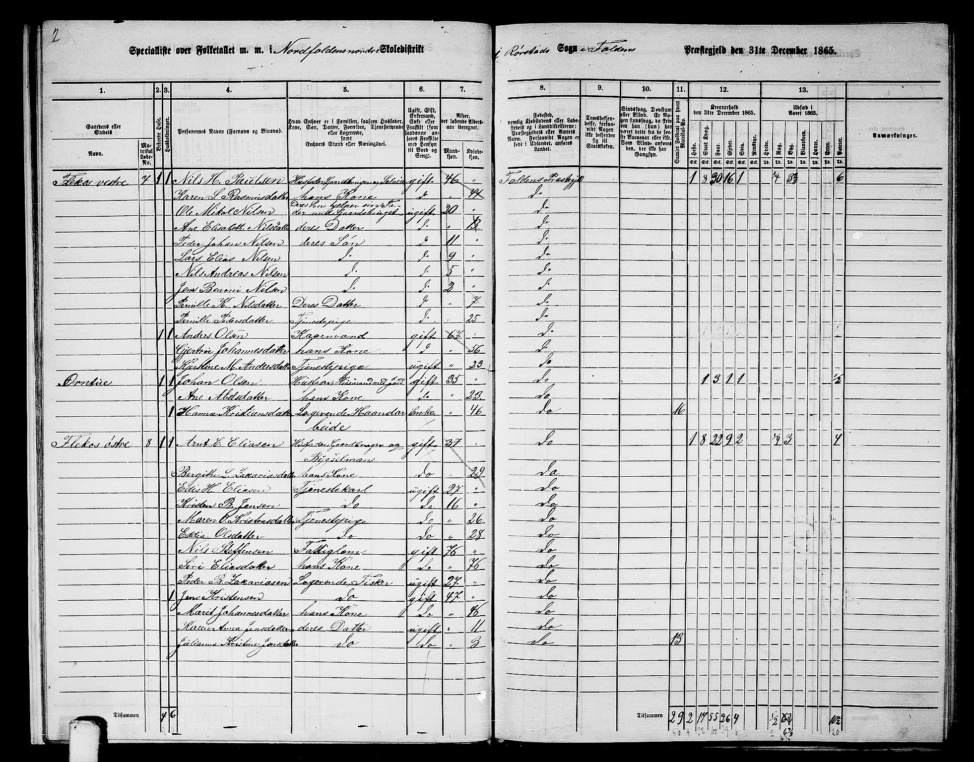 RA, 1865 census for Folda, 1865, p. 13