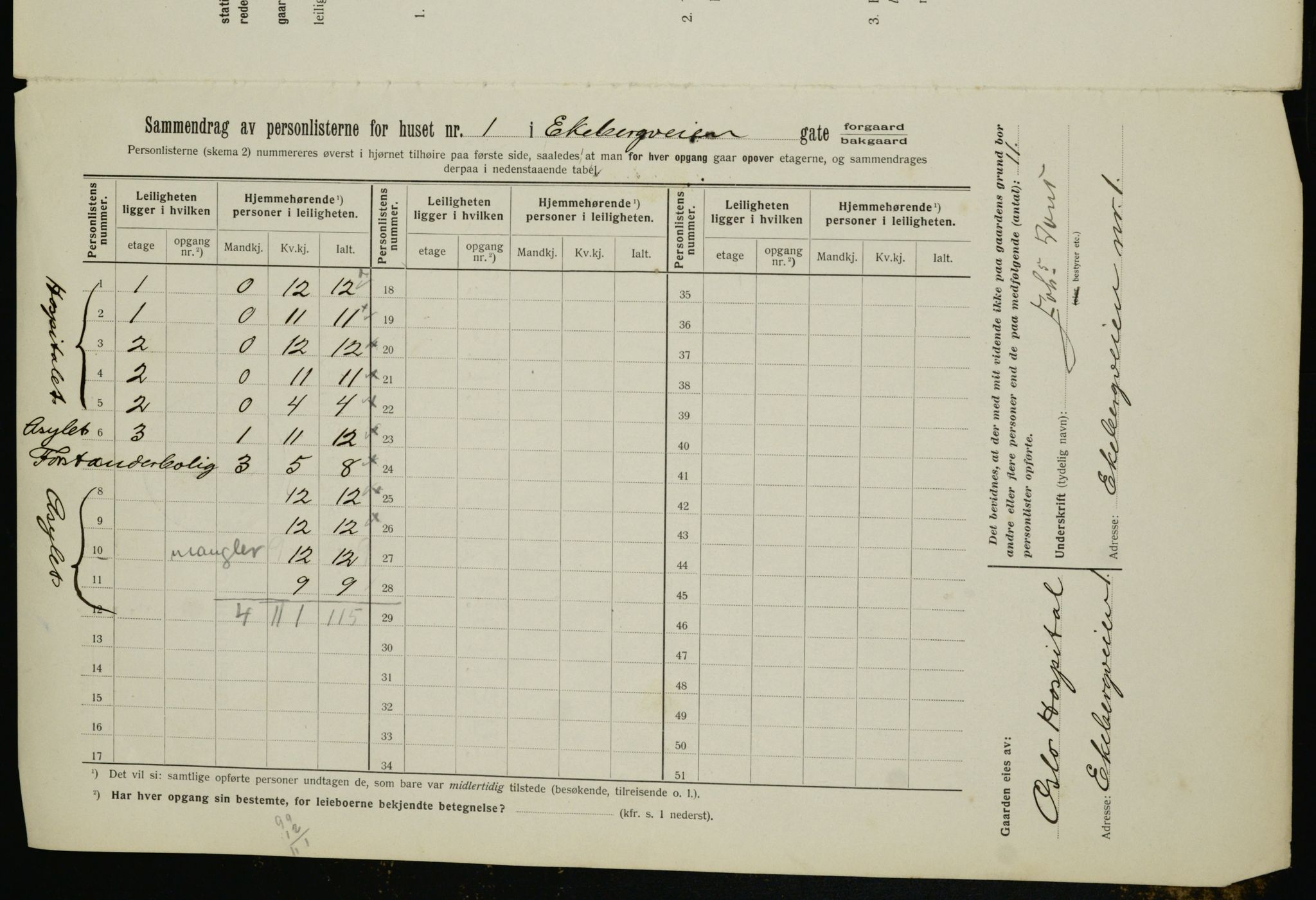 OBA, Municipal Census 1912 for Kristiania, 1912, p. 20053