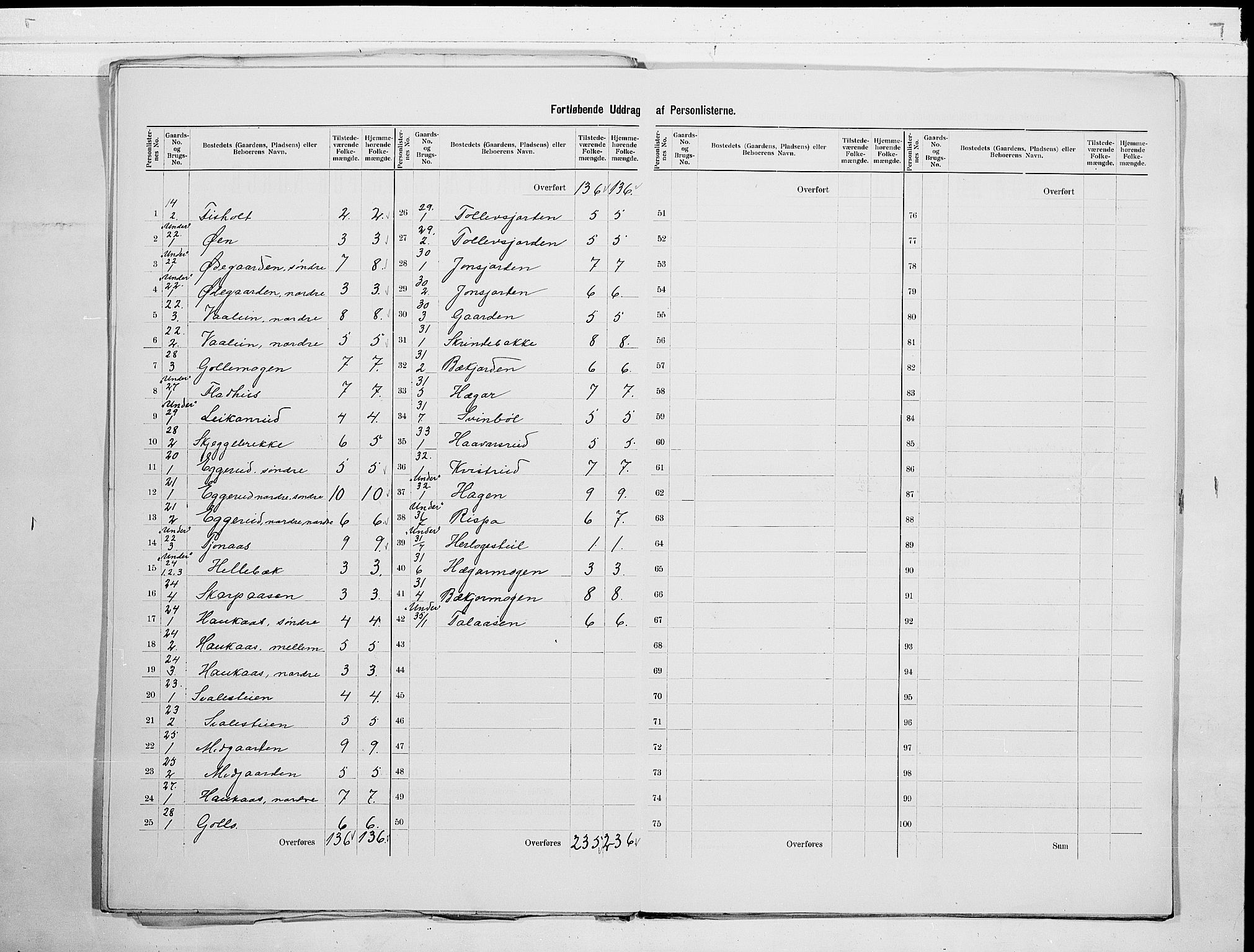 SAKO, 1900 census for Tinn, 1900, p. 7