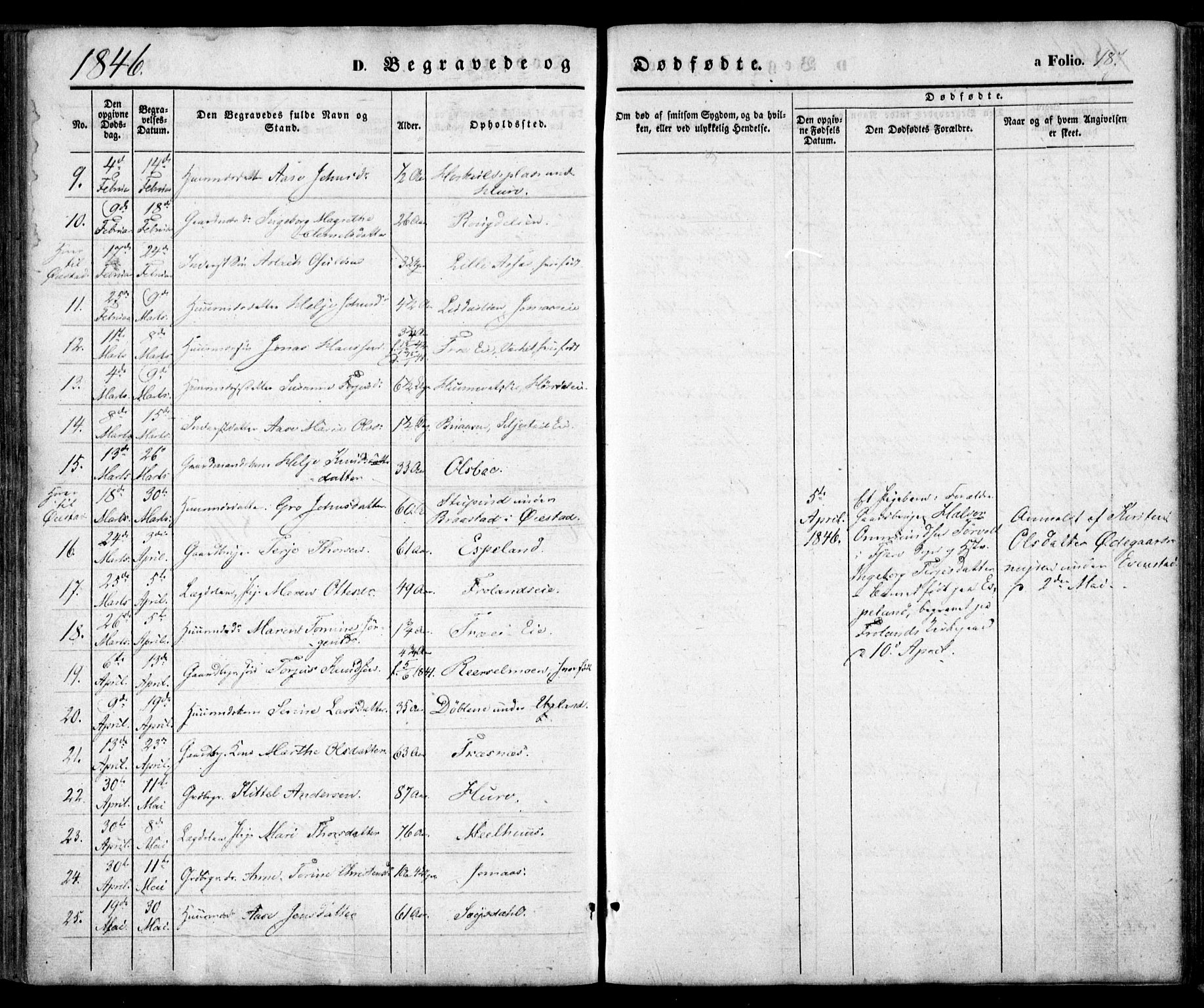 Froland sokneprestkontor, AV/SAK-1111-0013/F/Fa/L0002: Parish register (official) no. A 2, 1845-1863, p. 187