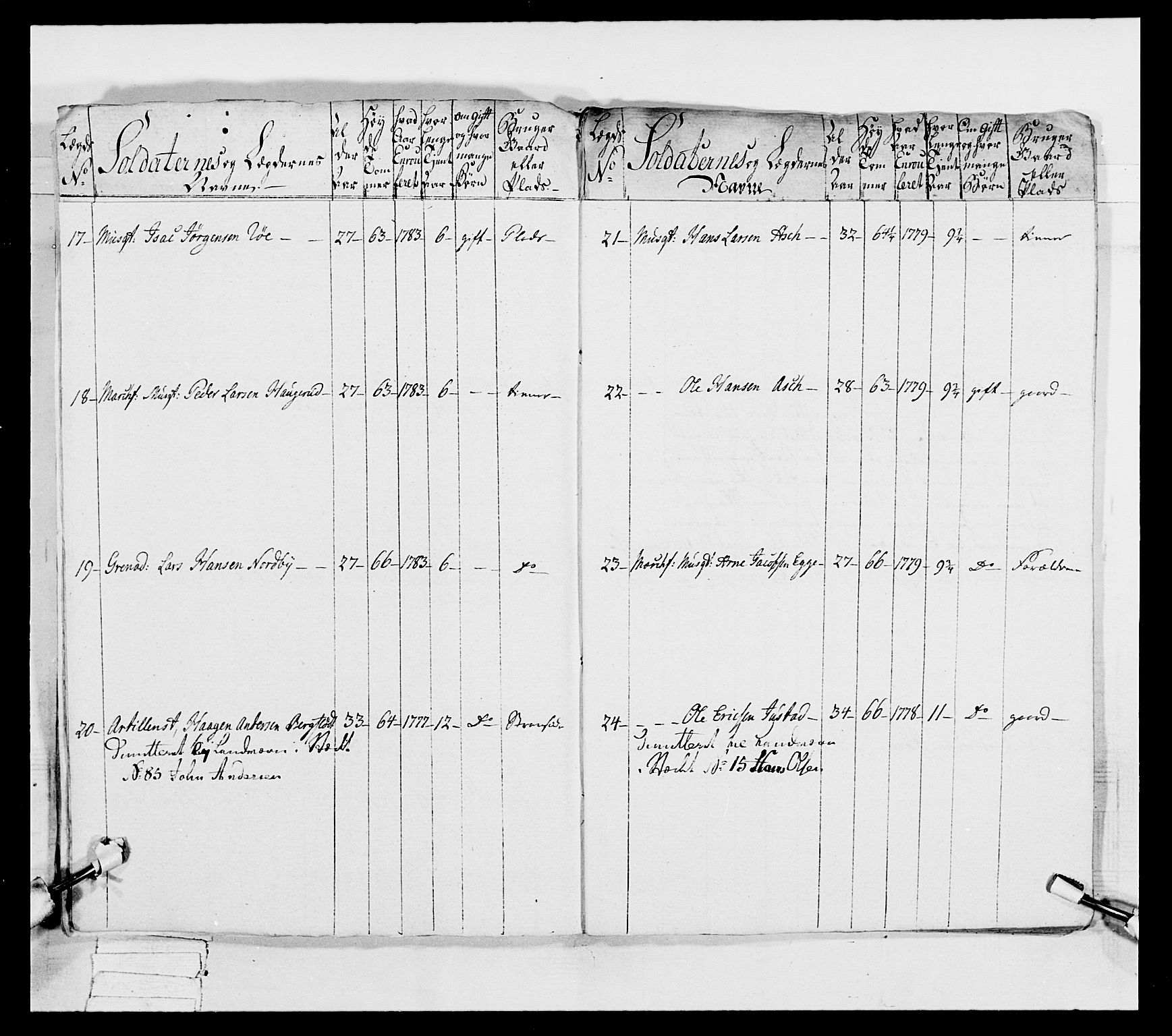 Generalitets- og kommissariatskollegiet, Det kongelige norske kommissariatskollegium, AV/RA-EA-5420/E/Eh/L0039: 1. Akershusiske nasjonale infanteriregiment, 1789, p. 138