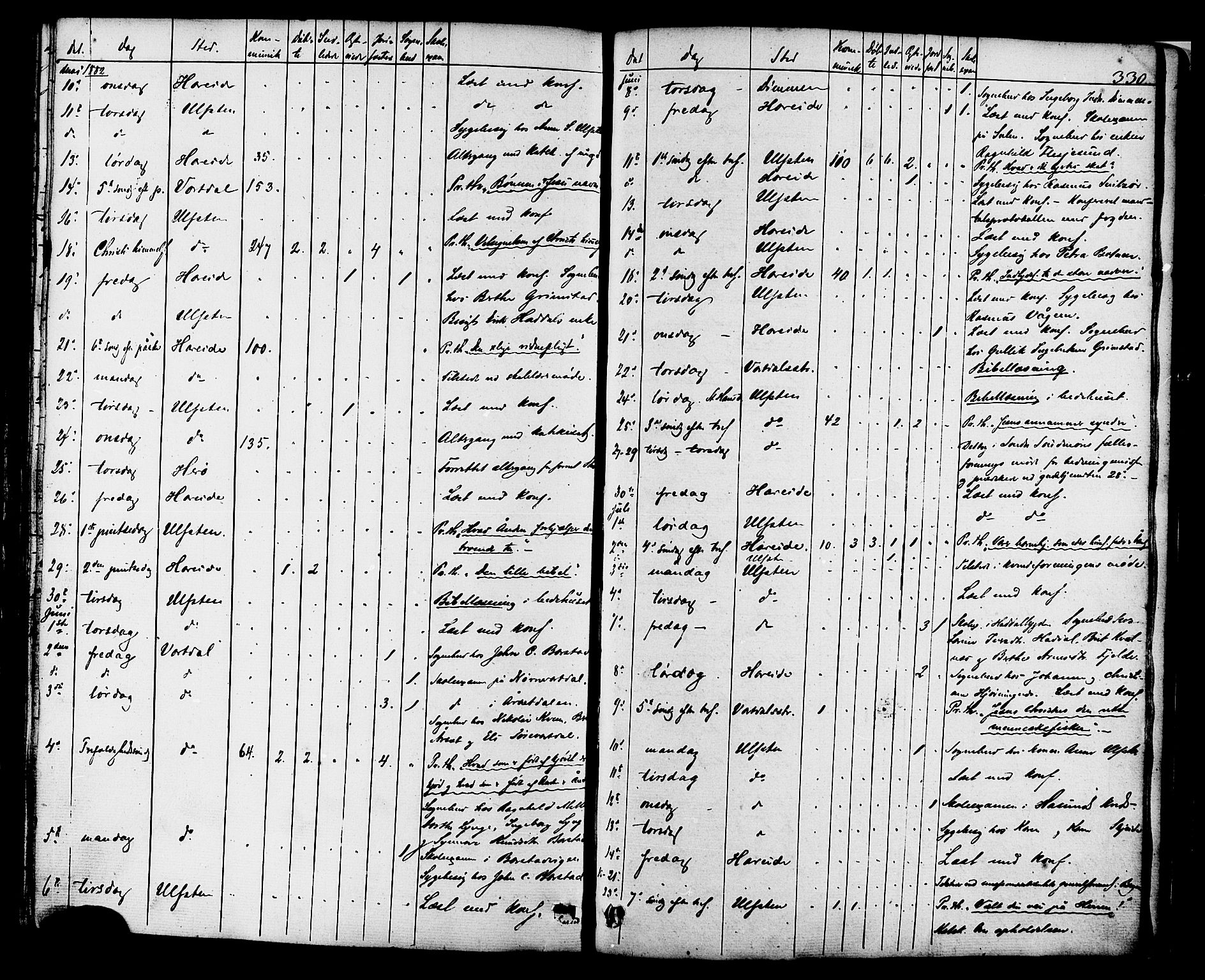 Ministerialprotokoller, klokkerbøker og fødselsregistre - Møre og Romsdal, AV/SAT-A-1454/509/L0105: Parish register (official) no. 509A03, 1848-1882, p. 330