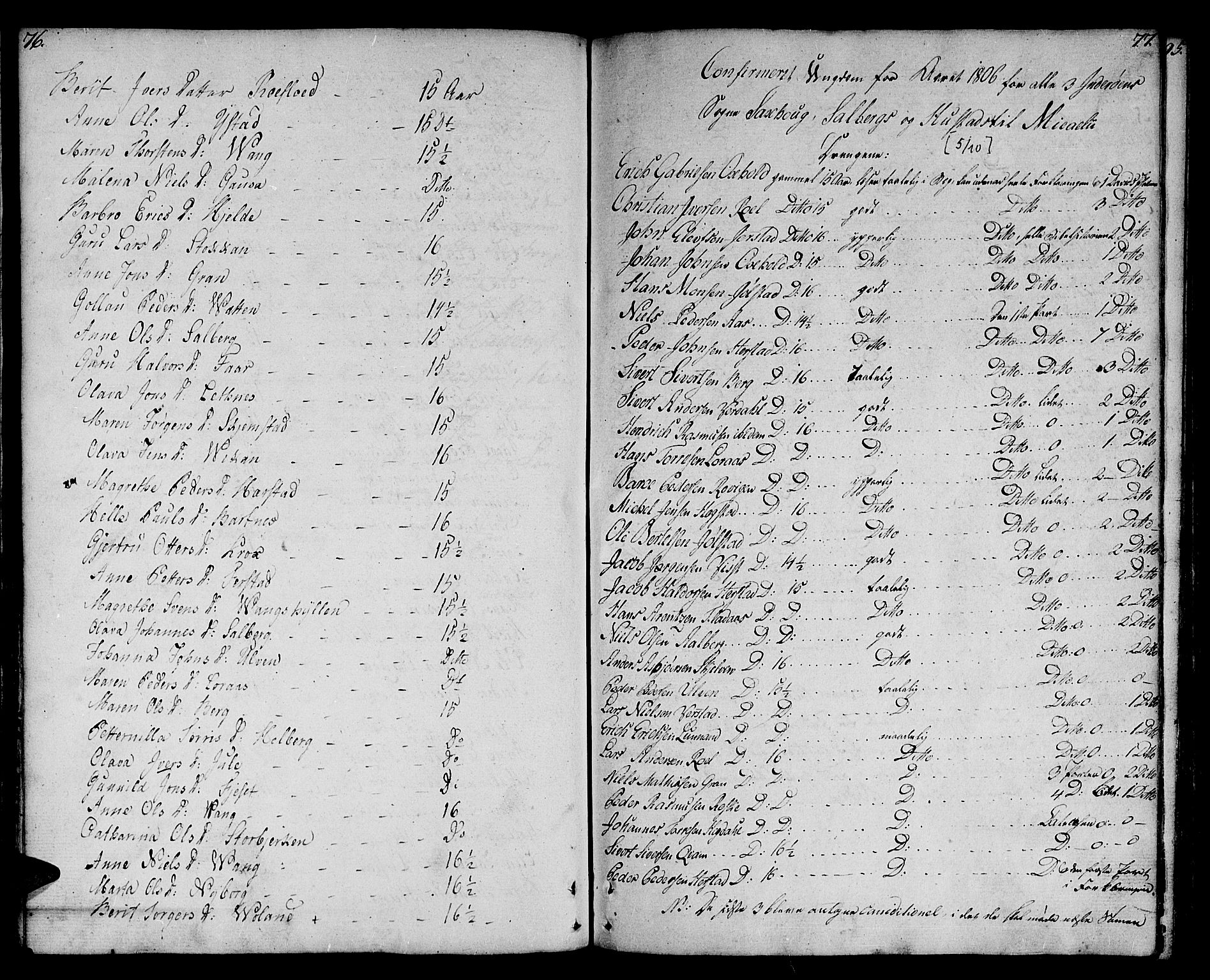 Ministerialprotokoller, klokkerbøker og fødselsregistre - Nord-Trøndelag, SAT/A-1458/730/L0274: Parish register (official) no. 730A03, 1802-1816, p. 76-77