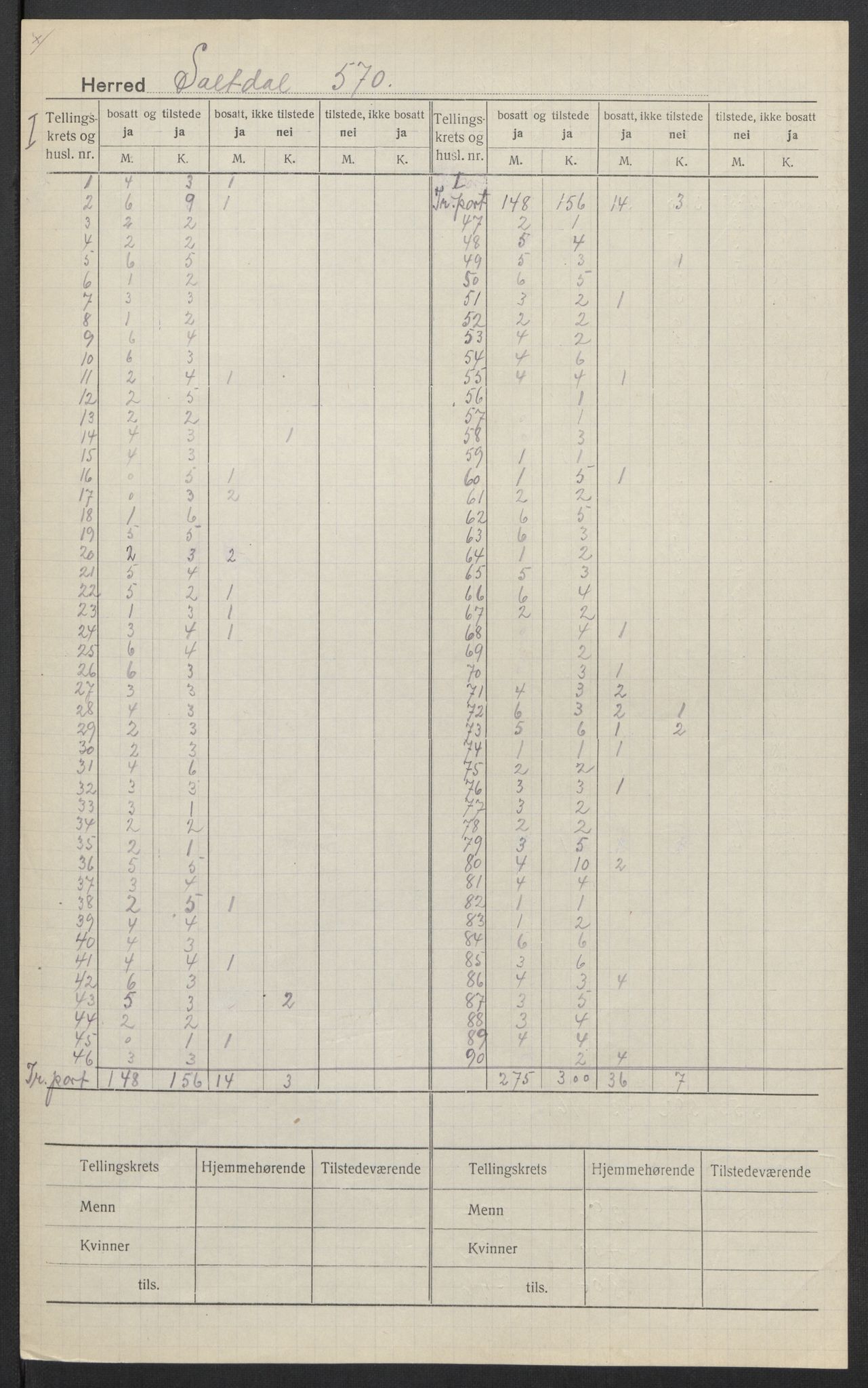 SAT, 1920 census for Saltdal, 1920, p. 3