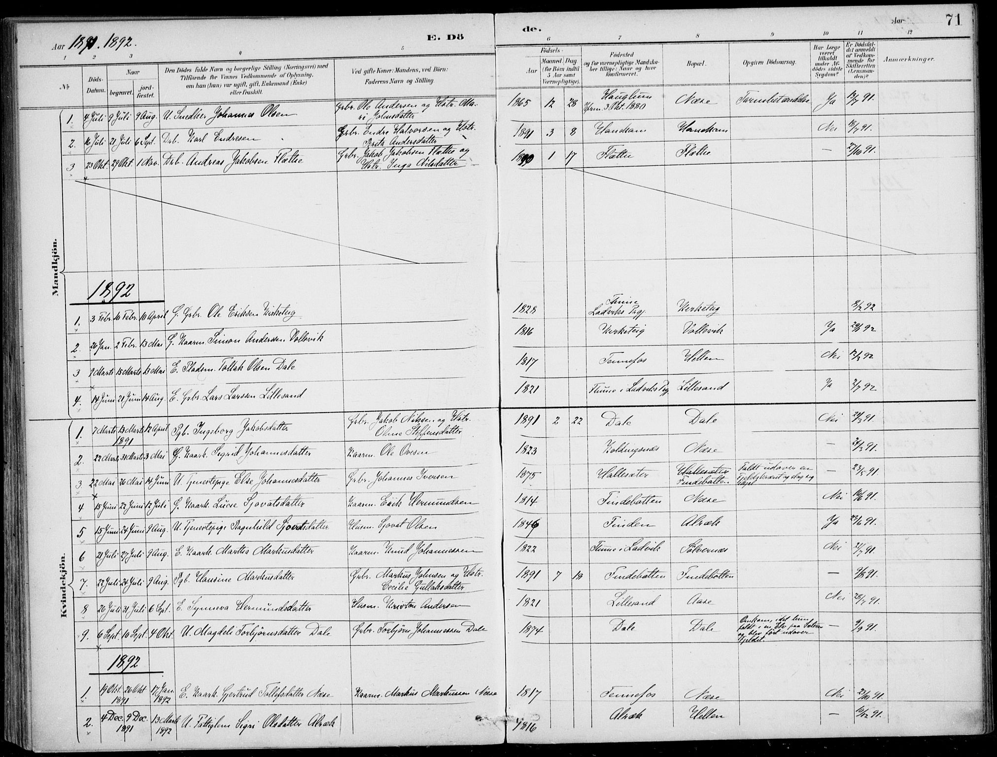 Vik sokneprestembete, SAB/A-81501: Parish register (official) no. C  2, 1891-1910, p. 71