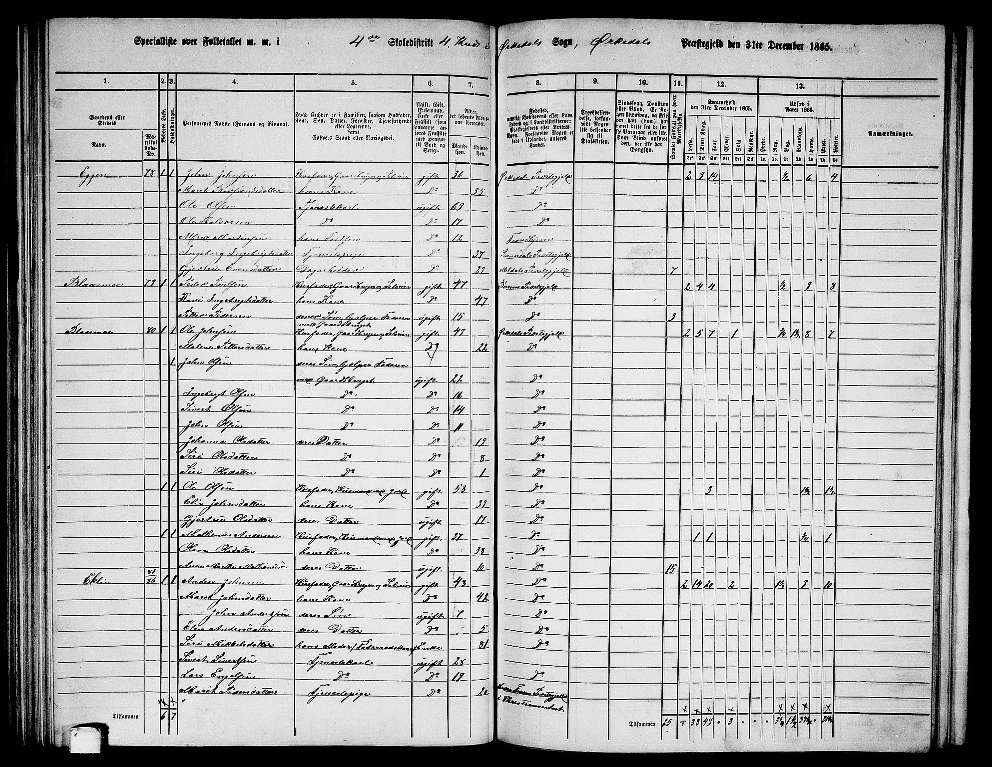 RA, 1865 census for Orkdal, 1865, p. 115