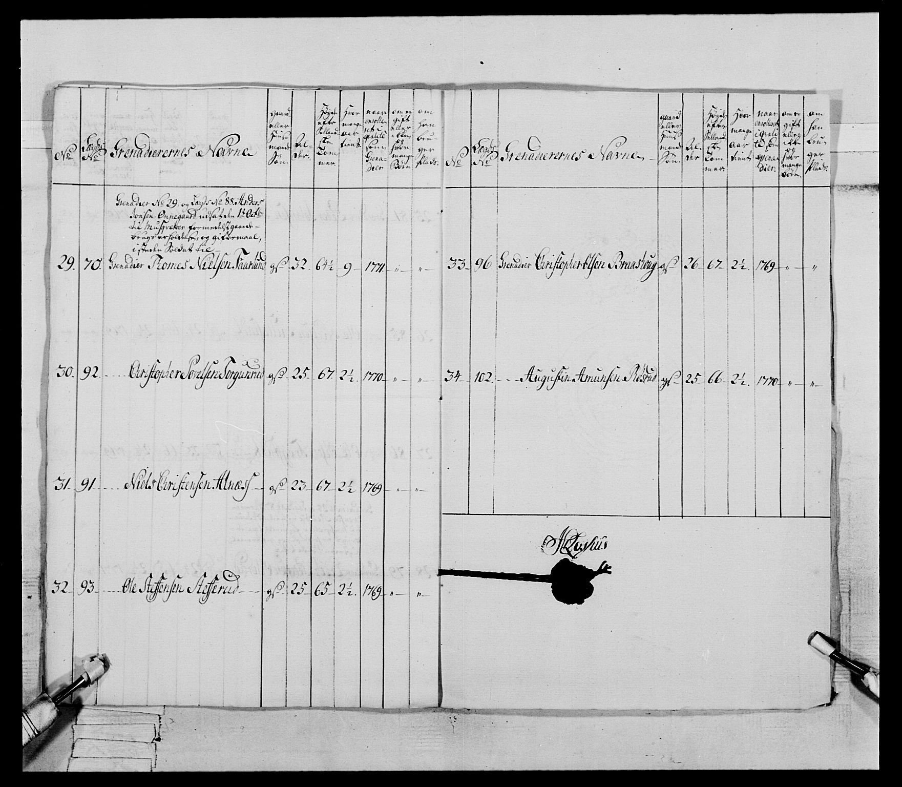 Generalitets- og kommissariatskollegiet, Det kongelige norske kommissariatskollegium, AV/RA-EA-5420/E/Eh/L0062: 2. Opplandske nasjonale infanteriregiment, 1769-1773, p. 231