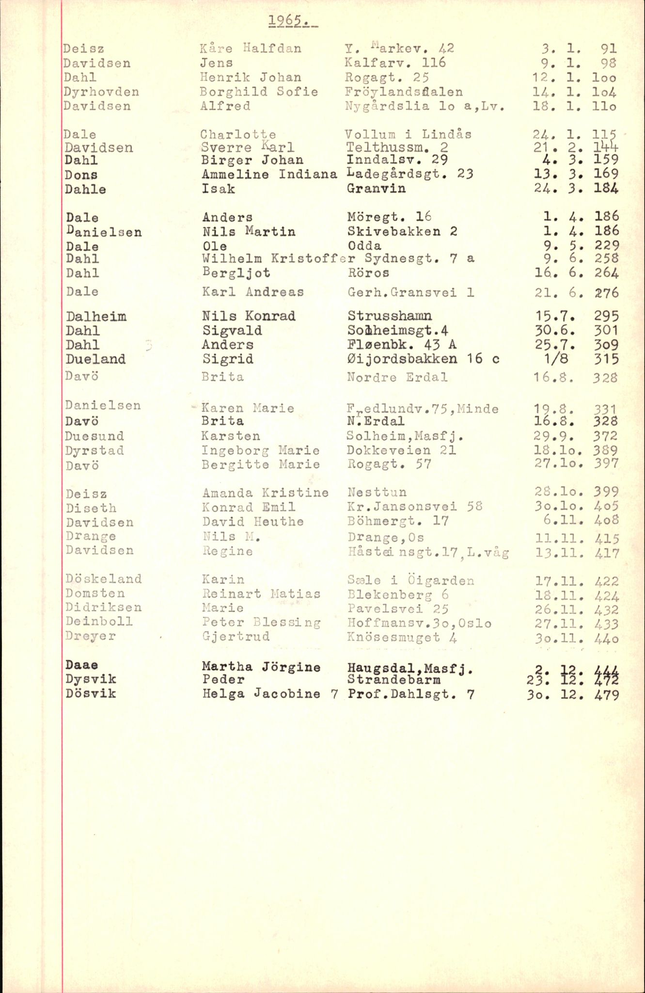 Byfogd og Byskriver i Bergen, SAB/A-3401/06/06Nb/L0007: Register til dødsfalljournaler, 1956-1965, p. 60