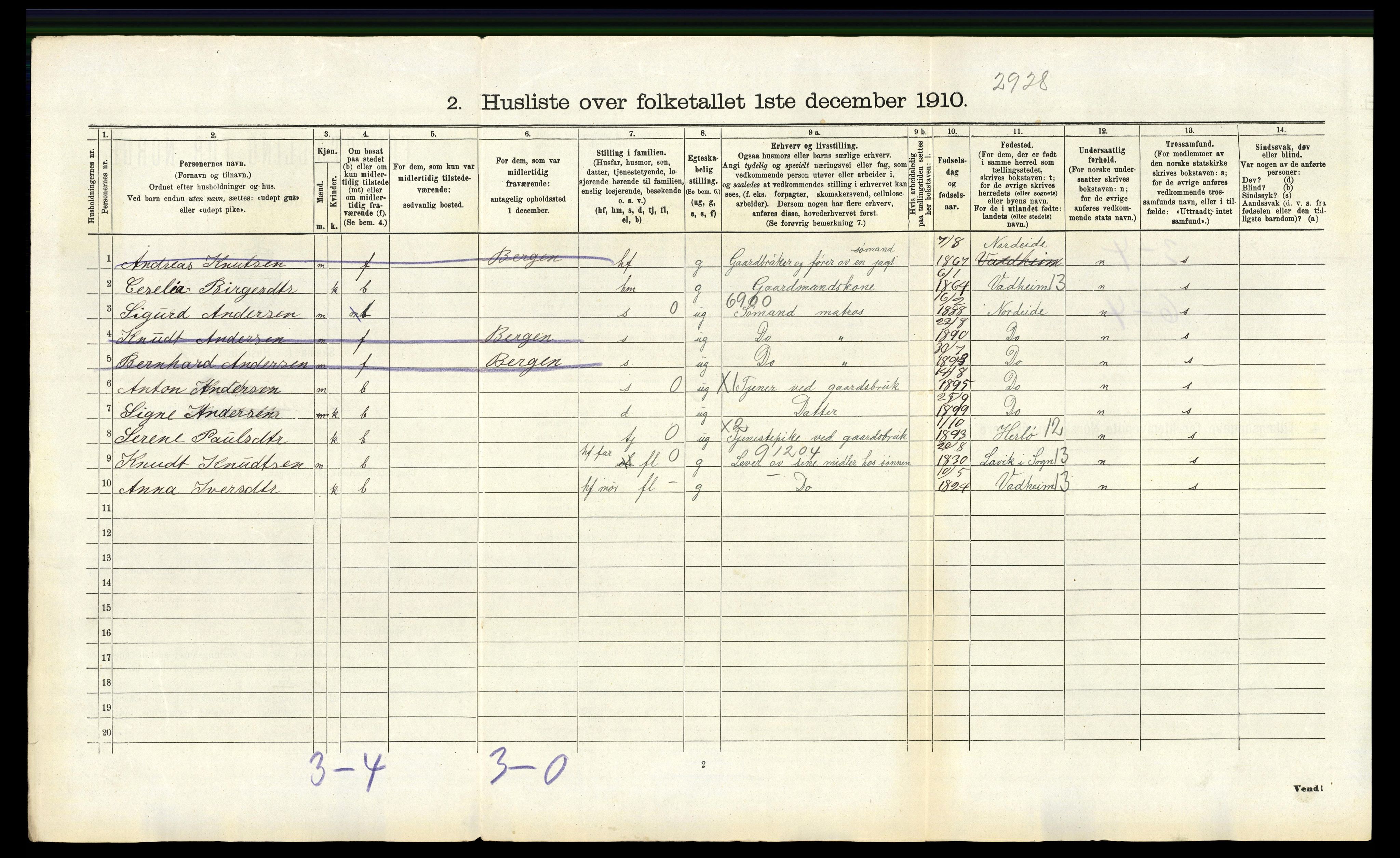 RA, 1910 census for Manger, 1910, p. 498