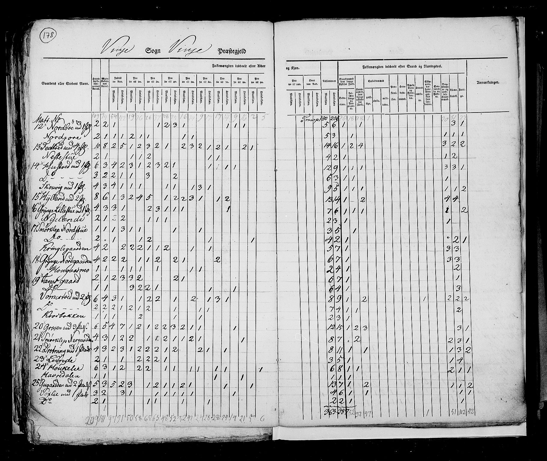 RA, Census 1825, vol. 9: Bratsberg amt, 1825, p. 178