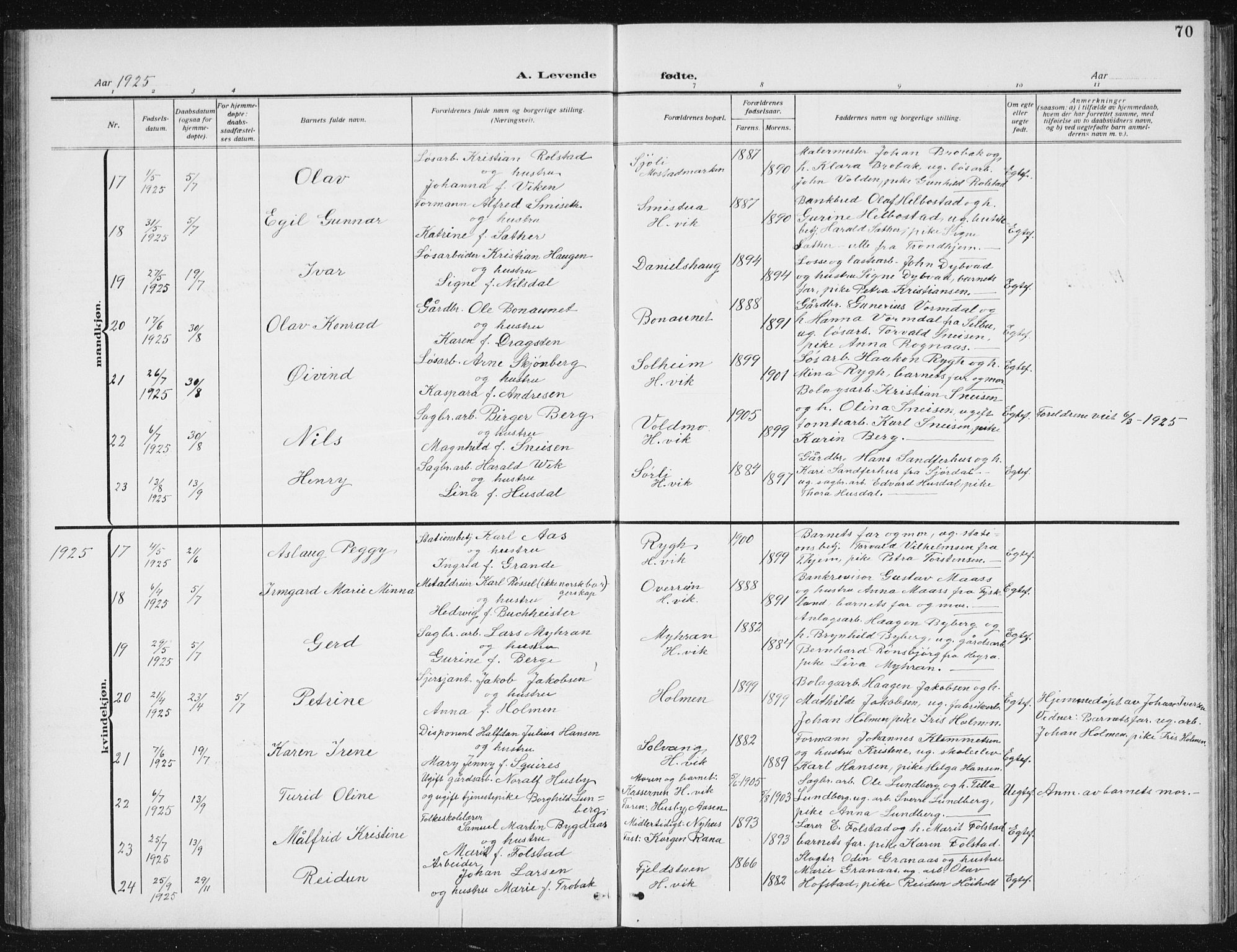 Ministerialprotokoller, klokkerbøker og fødselsregistre - Sør-Trøndelag, AV/SAT-A-1456/617/L0431: Parish register (copy) no. 617C02, 1910-1936, p. 70