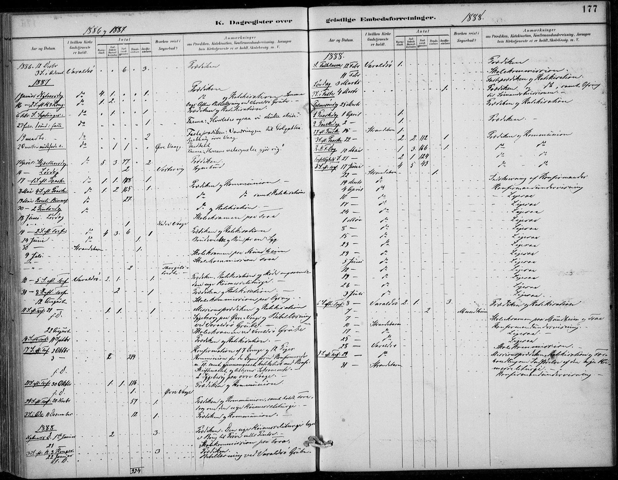 Strandebarm sokneprestembete, AV/SAB-A-78401/H/Haa: Parish register (official) no. D  1, 1886-1912, p. 177