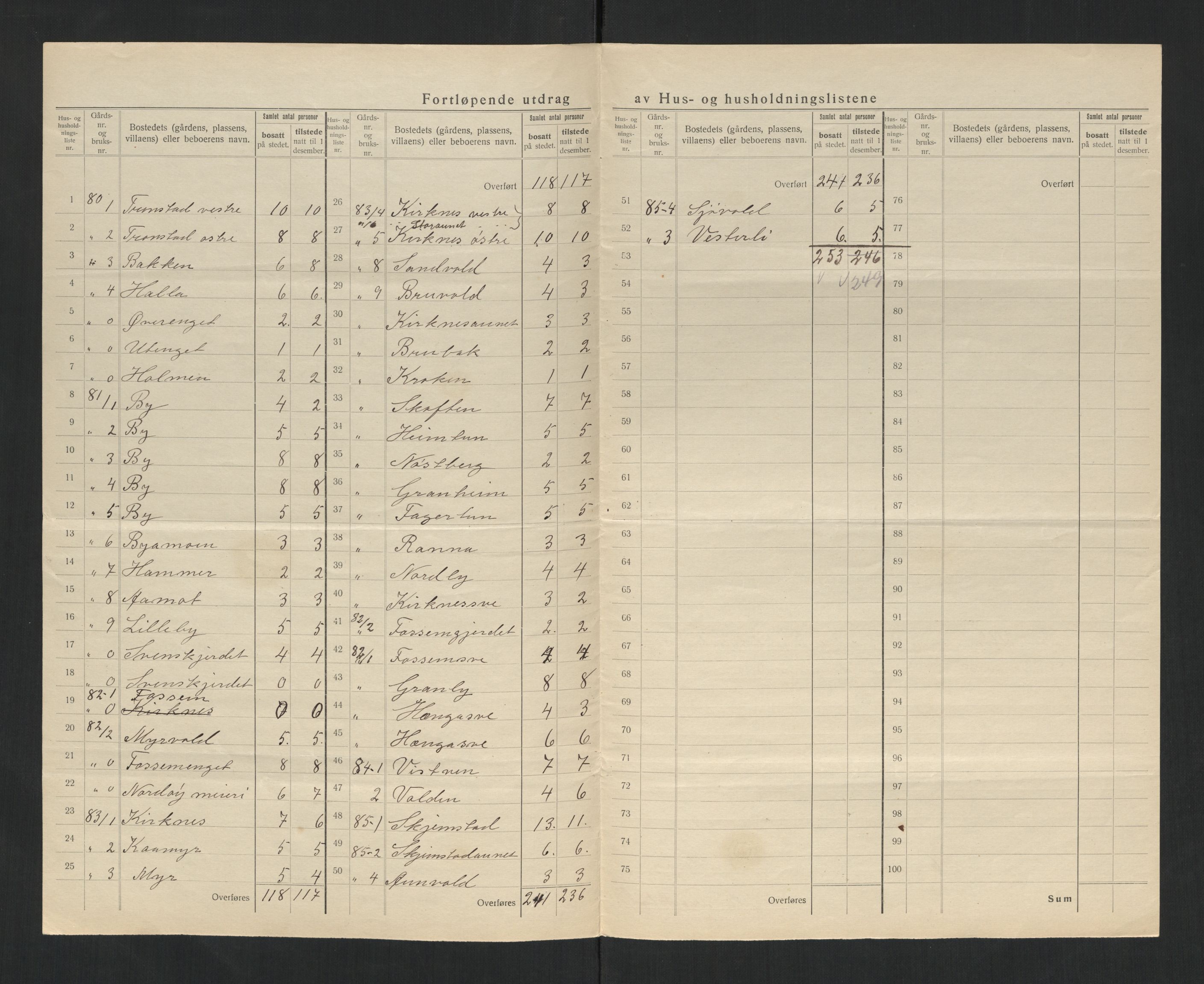 SAT, 1920 census for Inderøy, 1920, p. 26