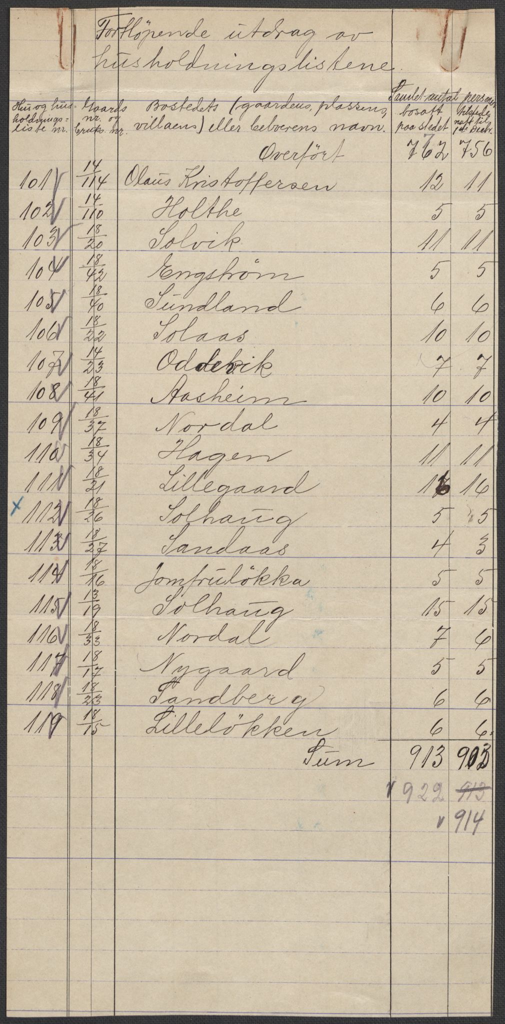 SAKO, 1920 census for Nedre Eiker, 1920, p. 45