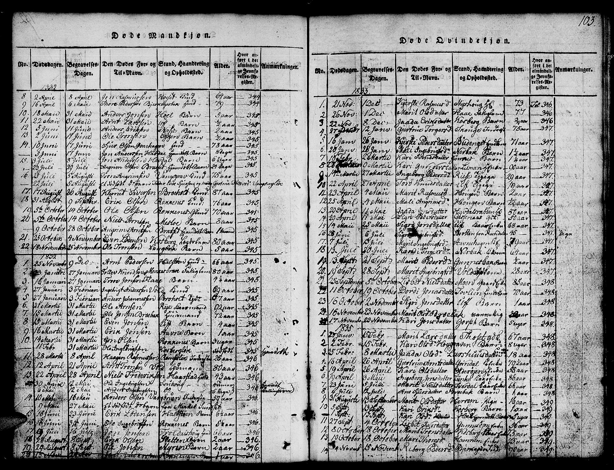Ministerialprotokoller, klokkerbøker og fødselsregistre - Sør-Trøndelag, SAT/A-1456/674/L0874: Parish register (copy) no. 674C01, 1816-1860, p. 103