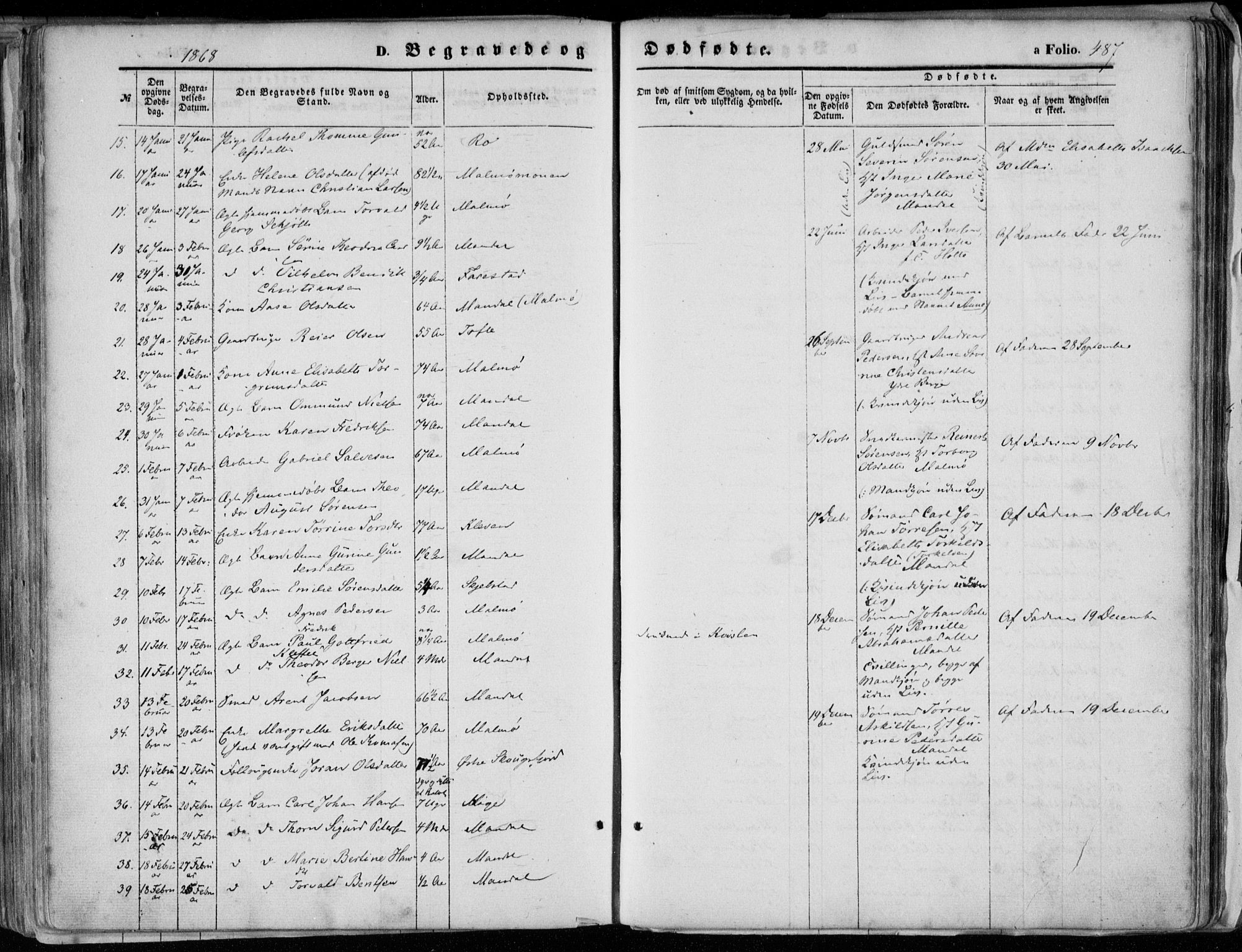 Mandal sokneprestkontor, AV/SAK-1111-0030/F/Fa/Faa/L0014: Parish register (official) no. A 14, 1859-1872, p. 487