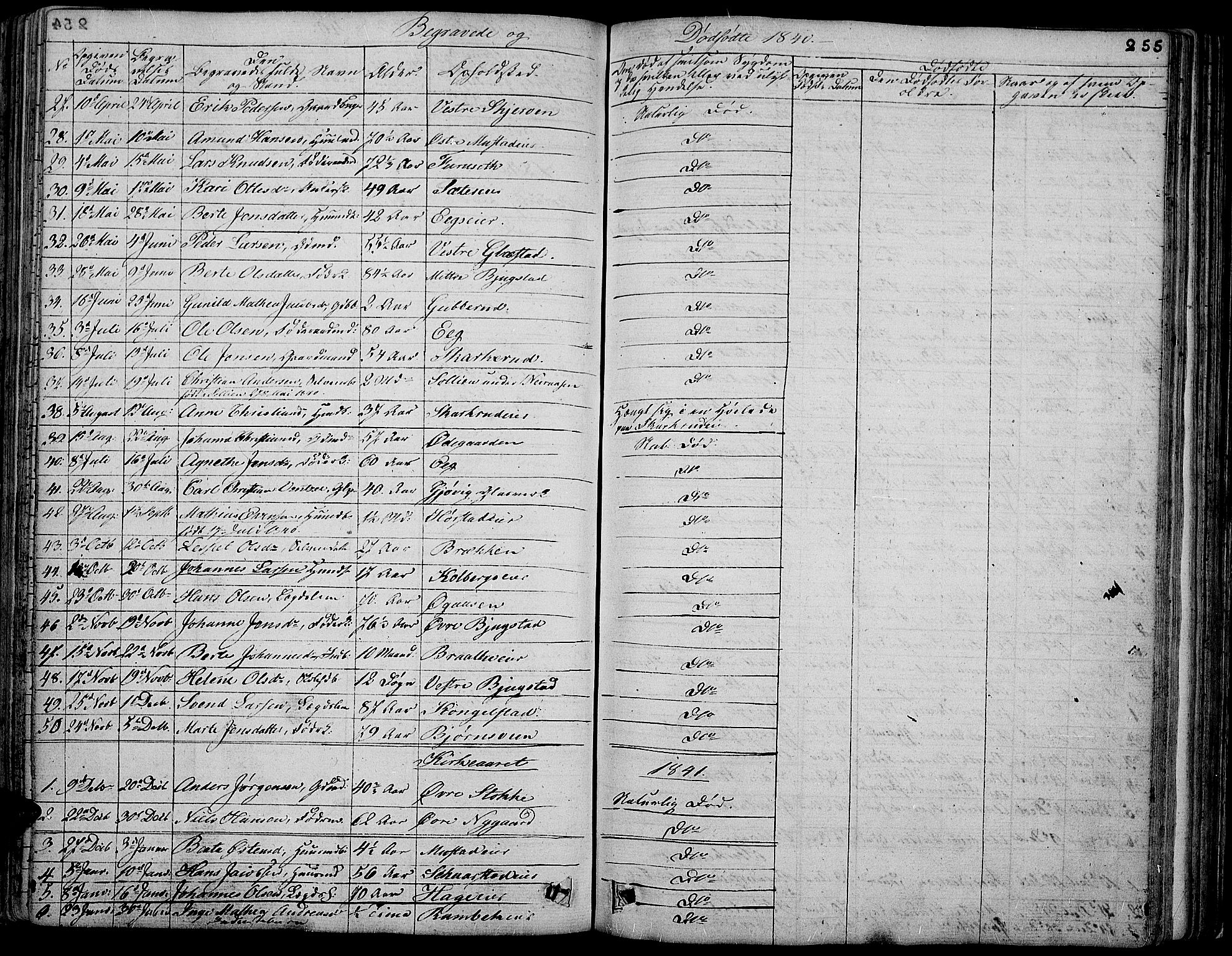 Vardal prestekontor, SAH/PREST-100/H/Ha/Hab/L0004: Parish register (copy) no. 4, 1831-1853, p. 255
