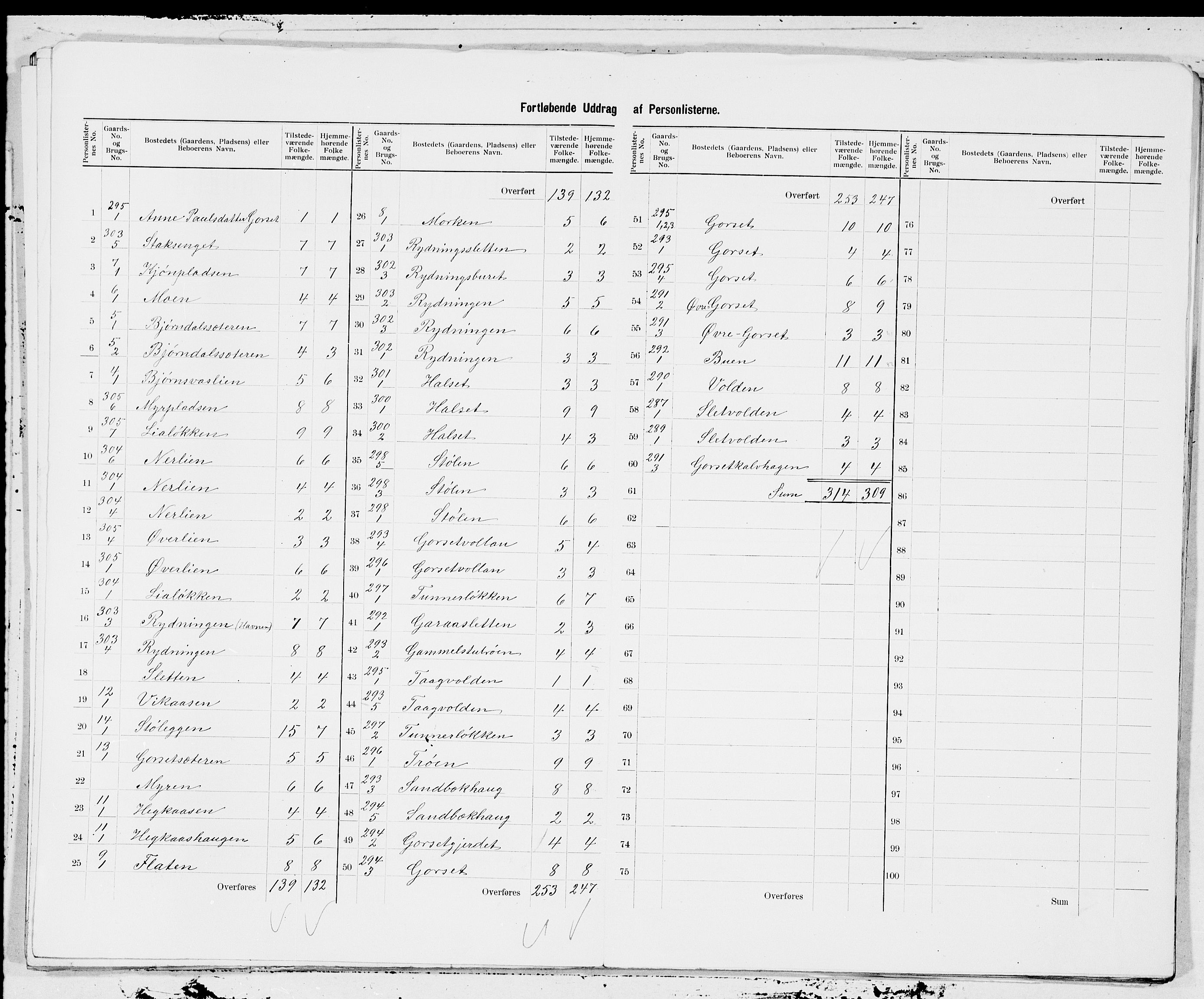 SAT, 1900 census for Oppdal, 1900, p. 5
