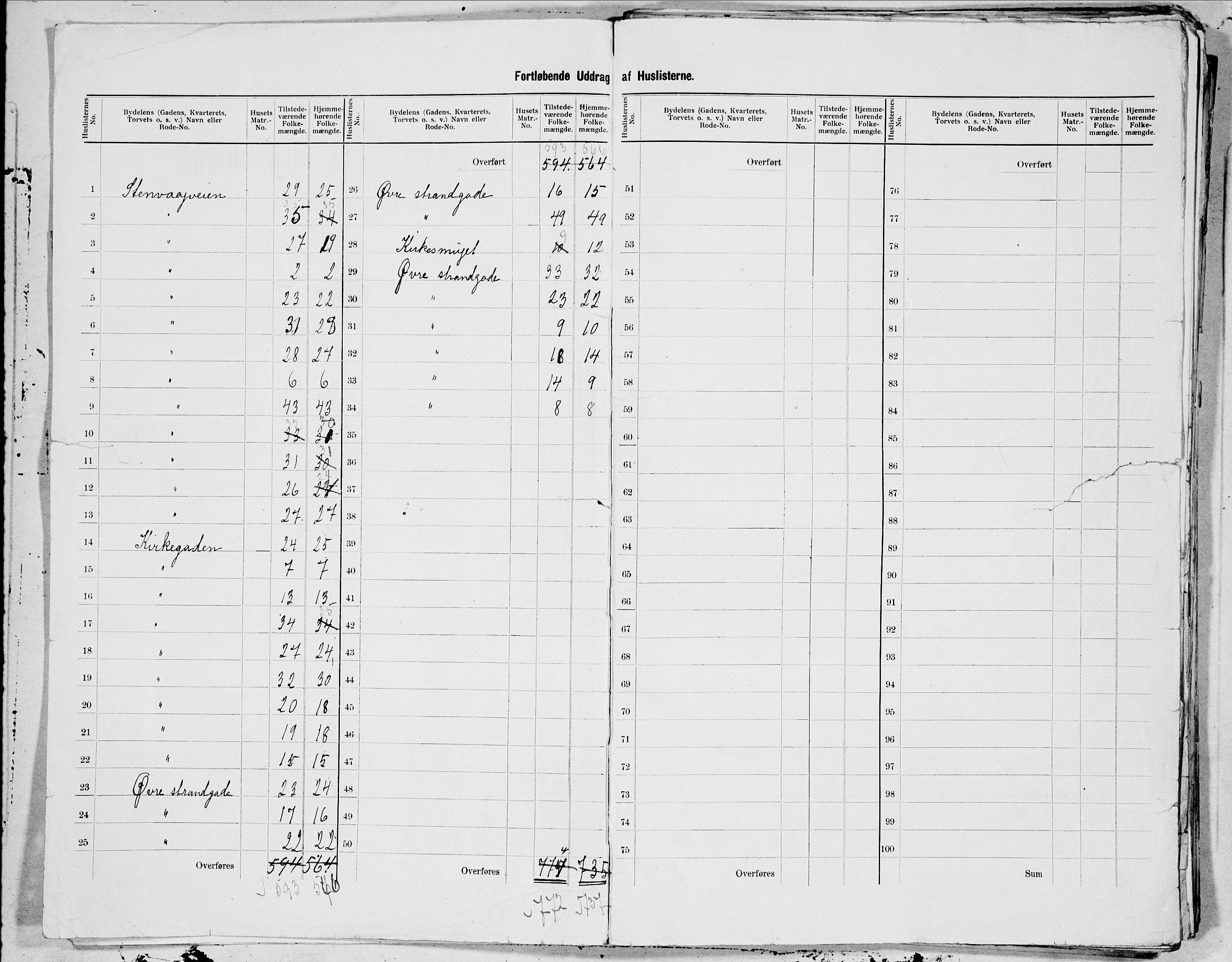 SAT, 1900 census for Ålesund, 1900, p. 5