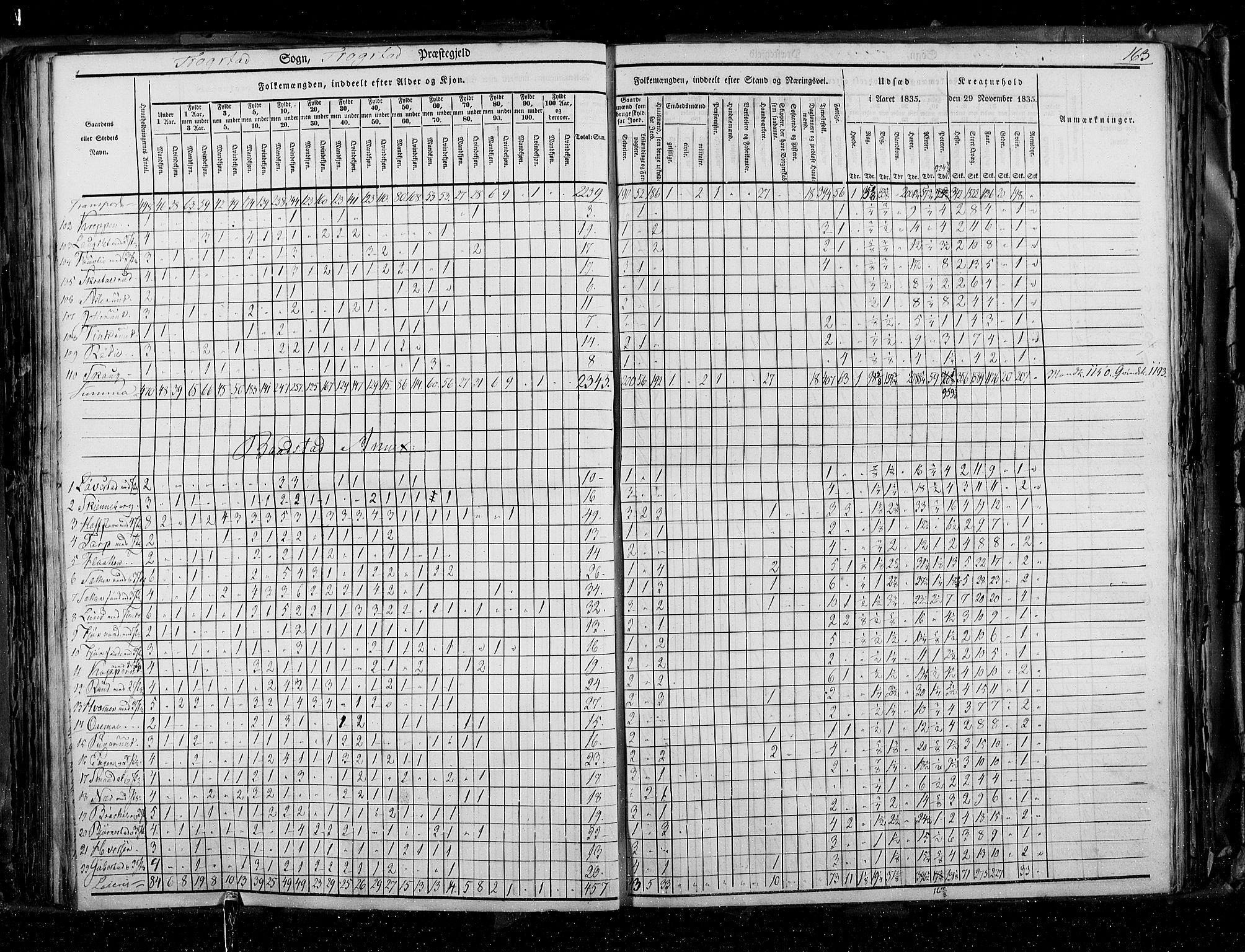 RA, Census 1835, vol. 2: Akershus amt og Smålenenes amt, 1835, p. 163