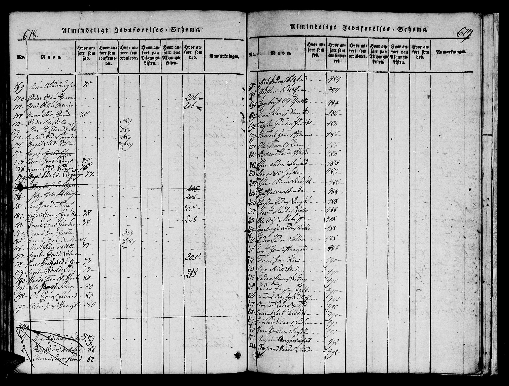 Ministerialprotokoller, klokkerbøker og fødselsregistre - Sør-Trøndelag, SAT/A-1456/695/L1152: Parish register (copy) no. 695C03, 1816-1831, p. 678-679