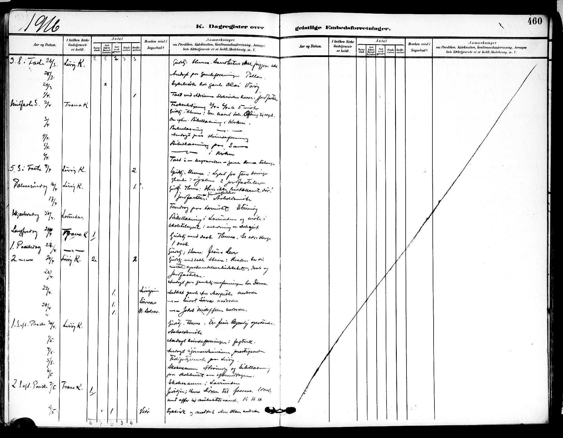 Ministerialprotokoller, klokkerbøker og fødselsregistre - Nordland, AV/SAT-A-1459/839/L0569: Parish register (official) no. 839A06, 1903-1922, p. 460