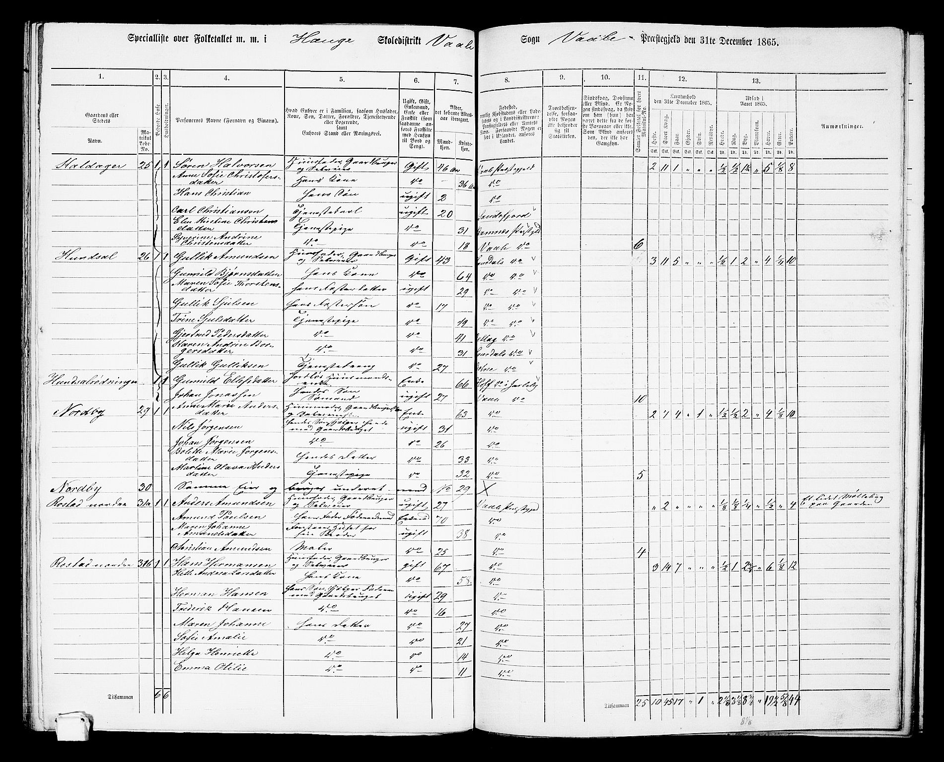 RA, 1865 census for Våle, 1865, p. 59