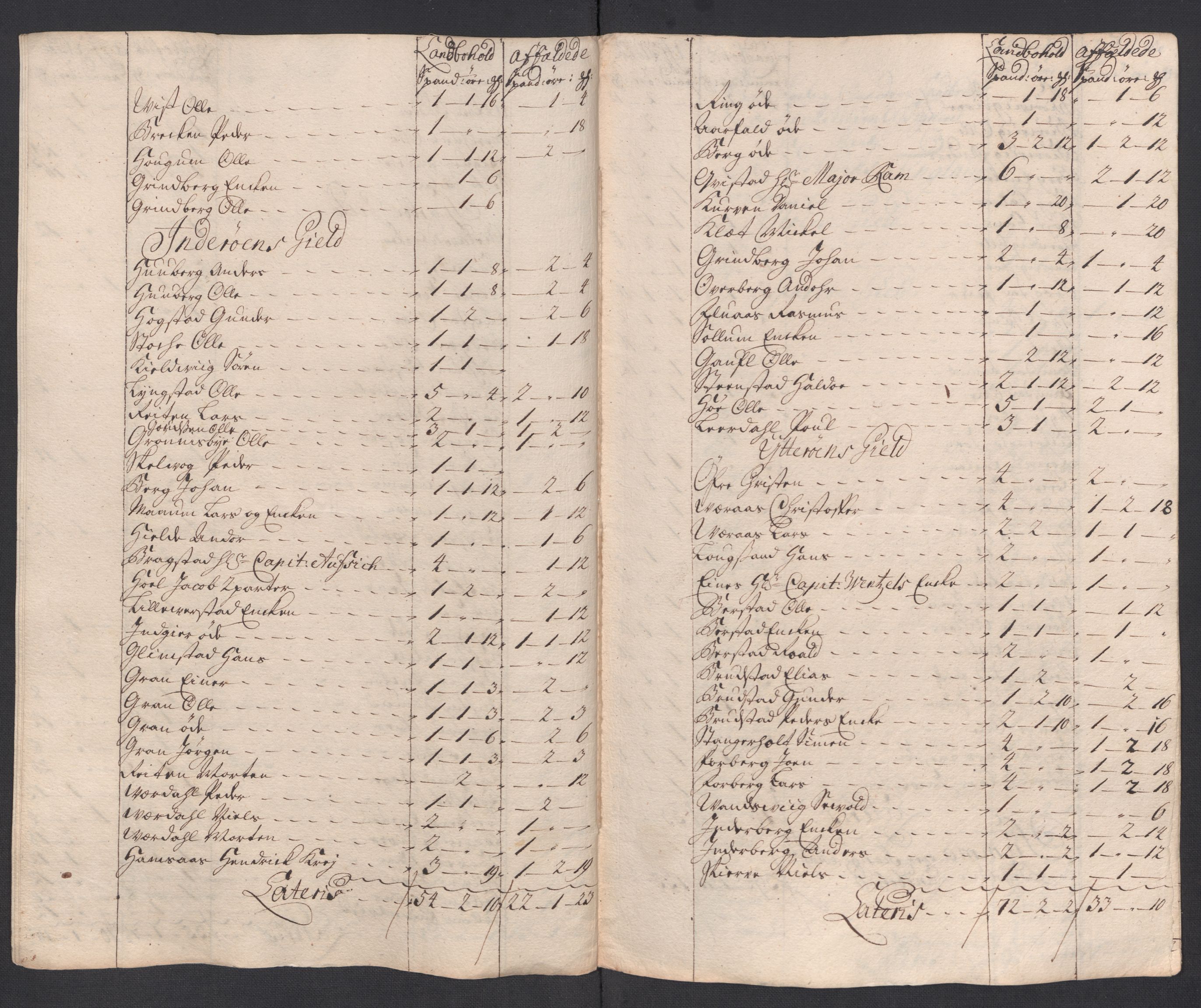 Rentekammeret inntil 1814, Reviderte regnskaper, Fogderegnskap, RA/EA-4092/R63/L4326: Fogderegnskap Inderøy, 1718, p. 184