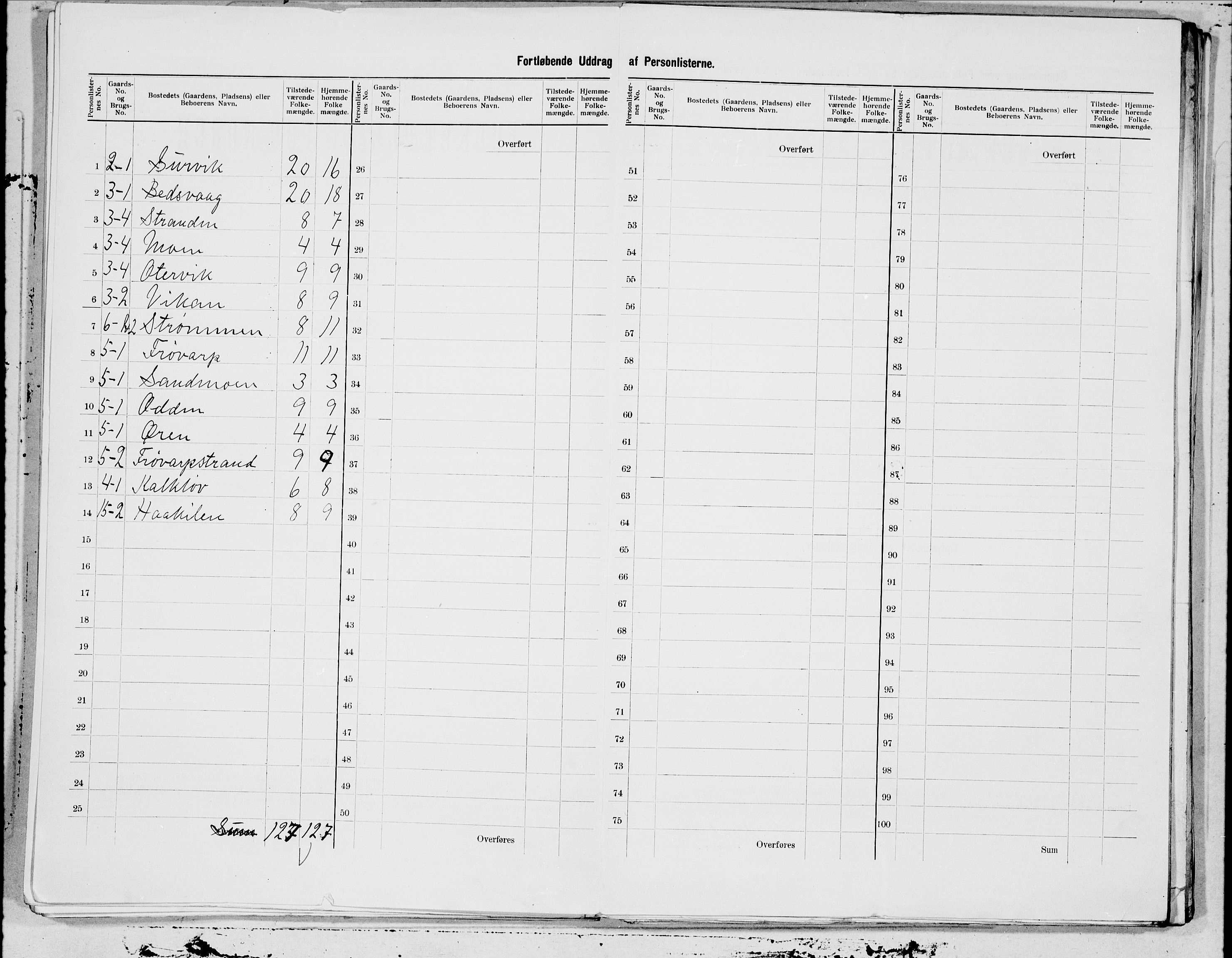 SAT, 1900 census for Fosnes, 1900, p. 11